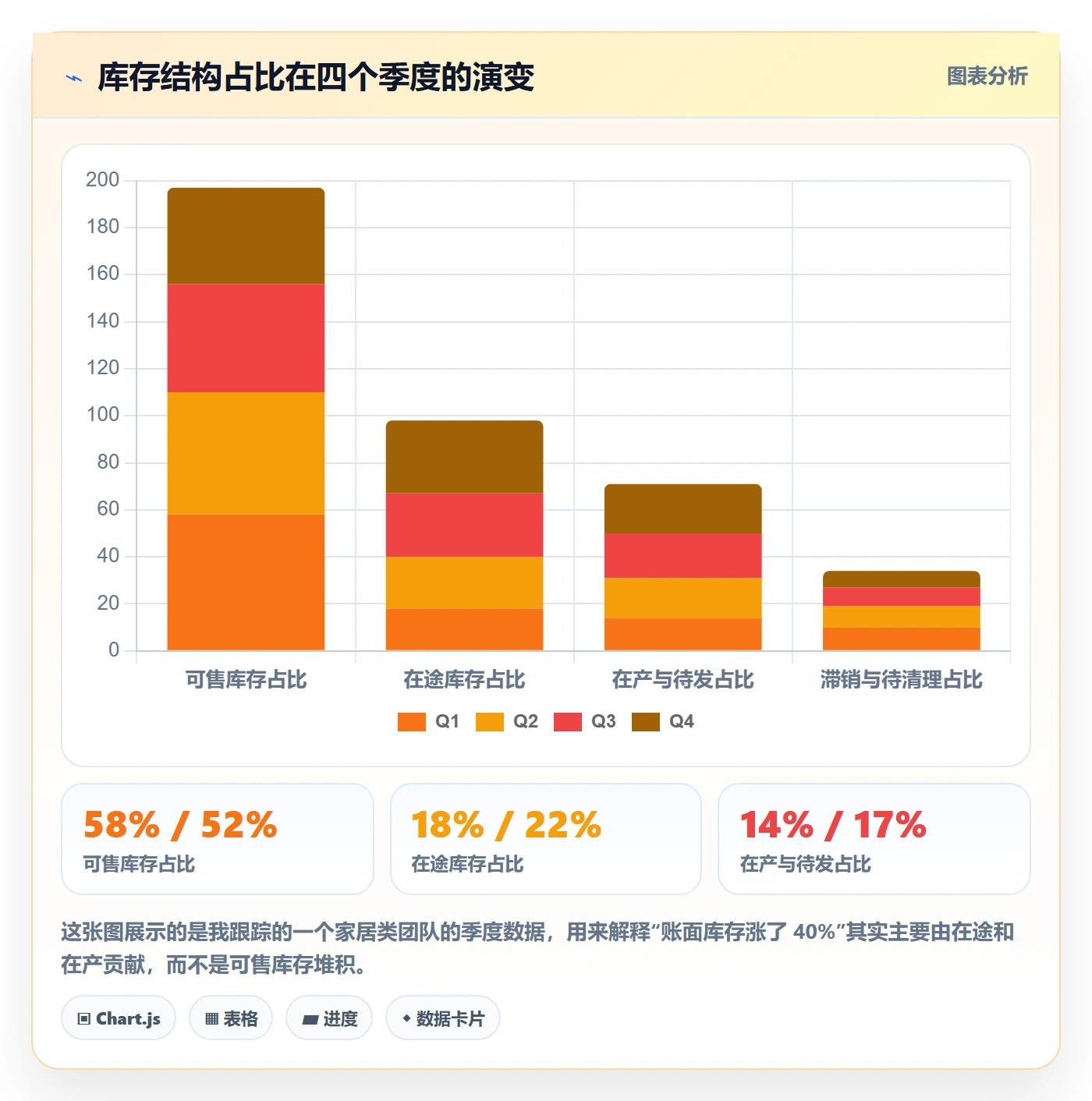 跨境电商运营落地清单：库存计划相关的数据复盘事项