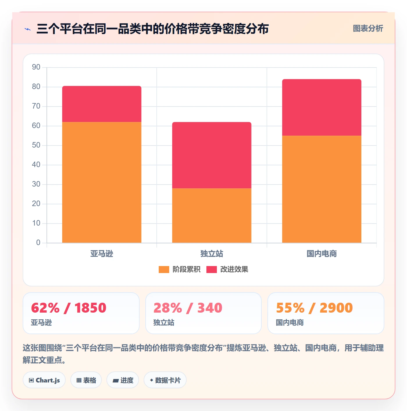 商品分析实用方法：围绕竞争强度建立定价策略