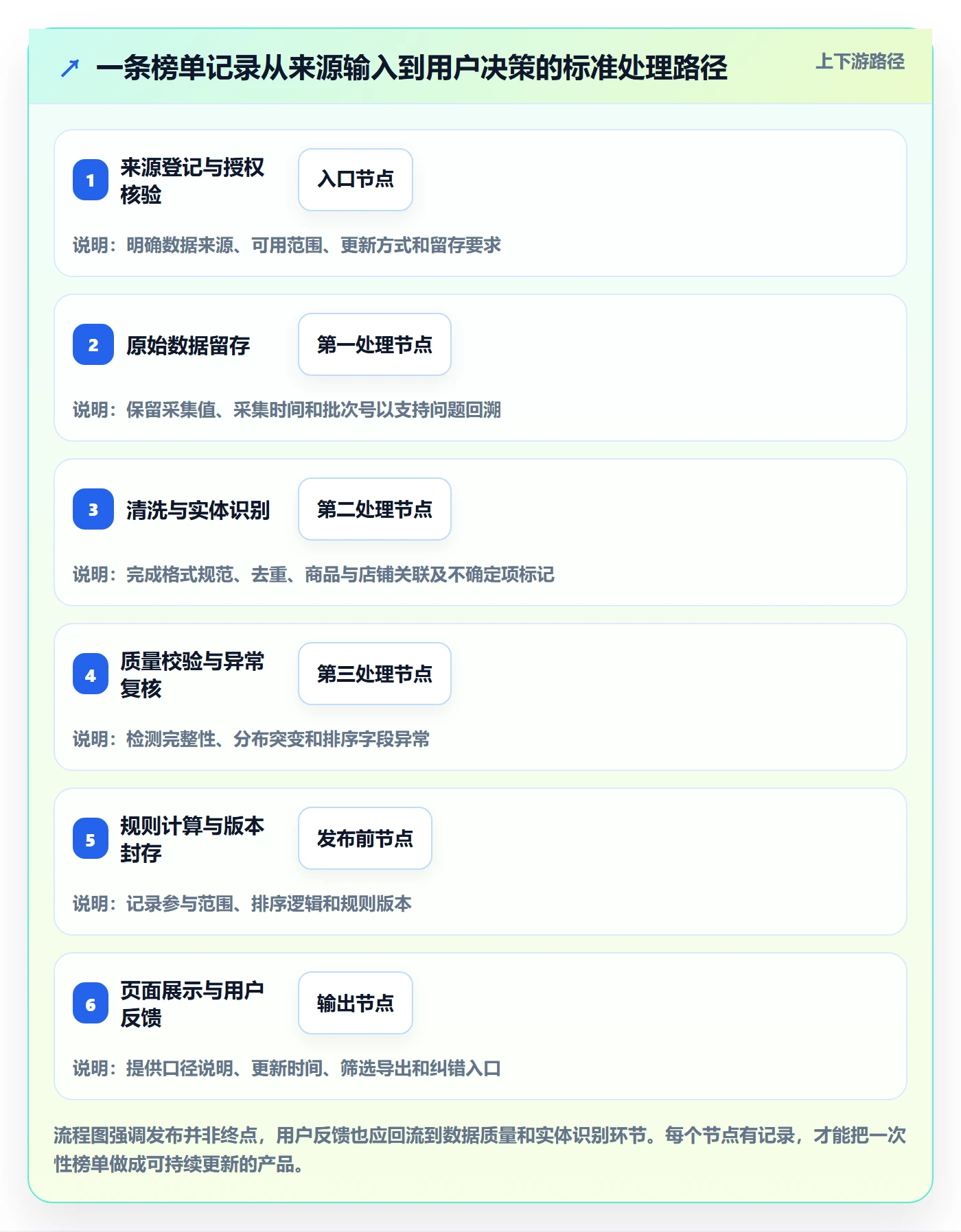 电商数据查询网站从0到1：平台榜单的标准化管理与操作要点