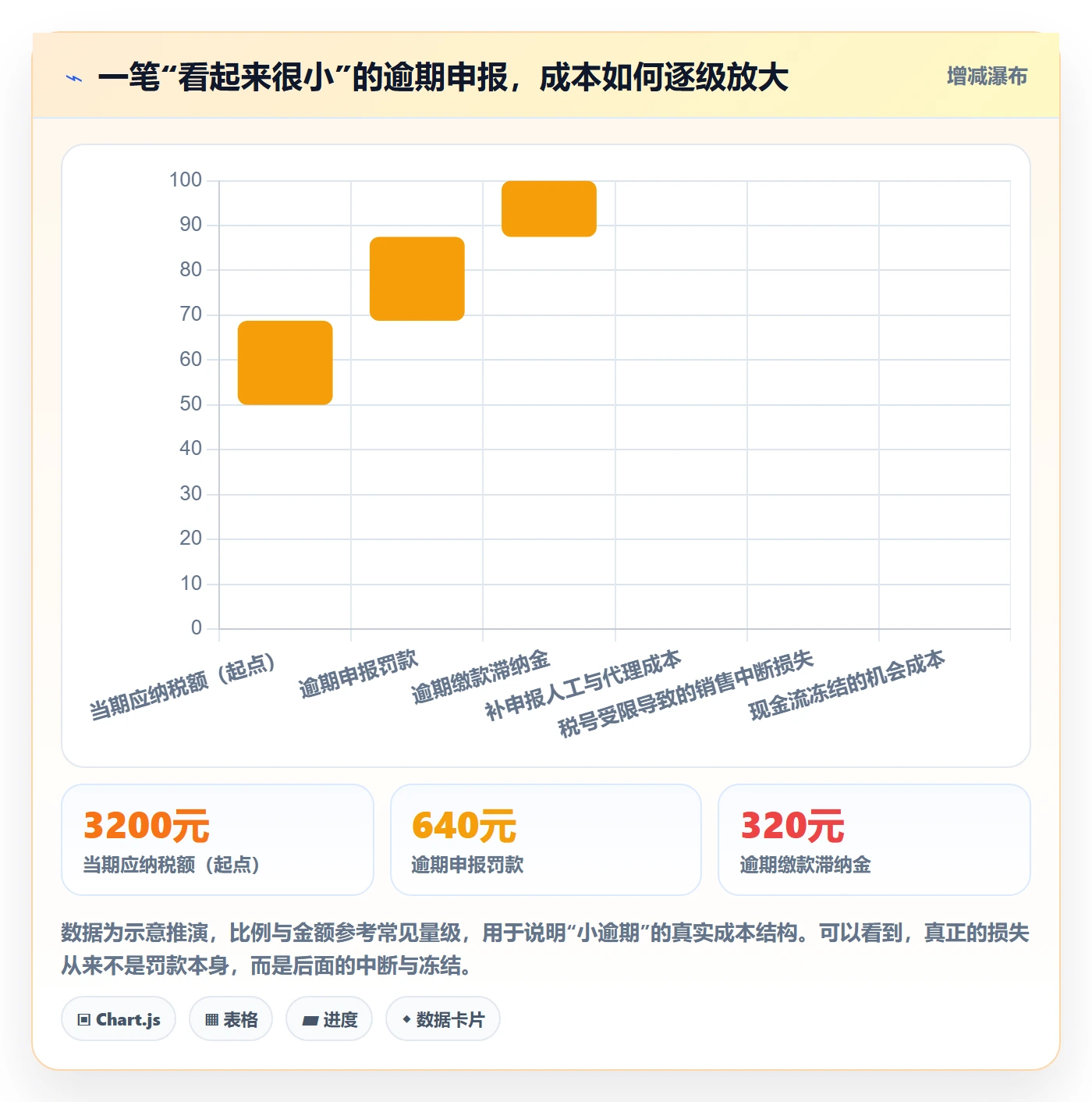 跨境电商一站式服务基础课：税务合规相关的核心功能一次讲透