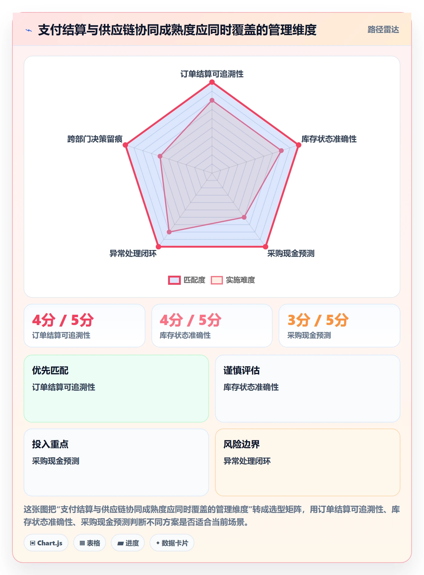 跨境电商操作手册：支付结算对应的供应链协同步骤
