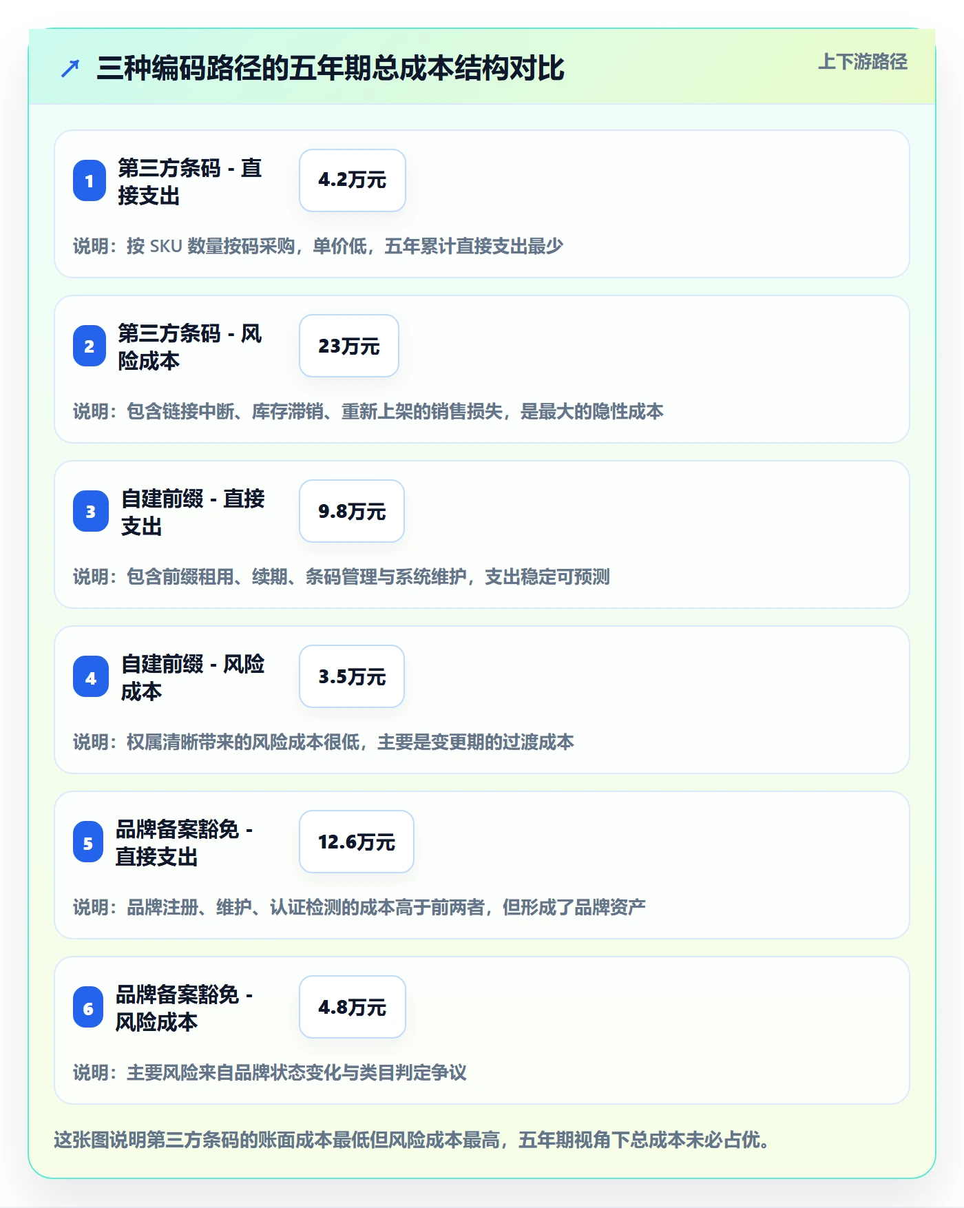 UPC码落地清单：豁免申请相关的税务筹划事项
