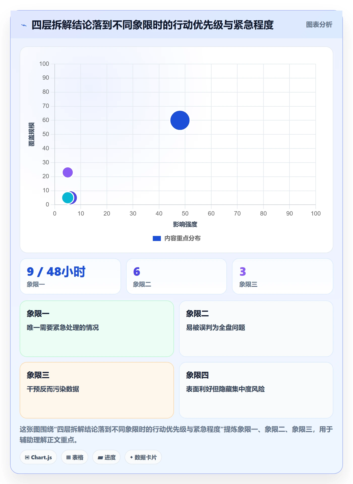 商品分析问题诊断：销量趋势如何用趋势观察改进