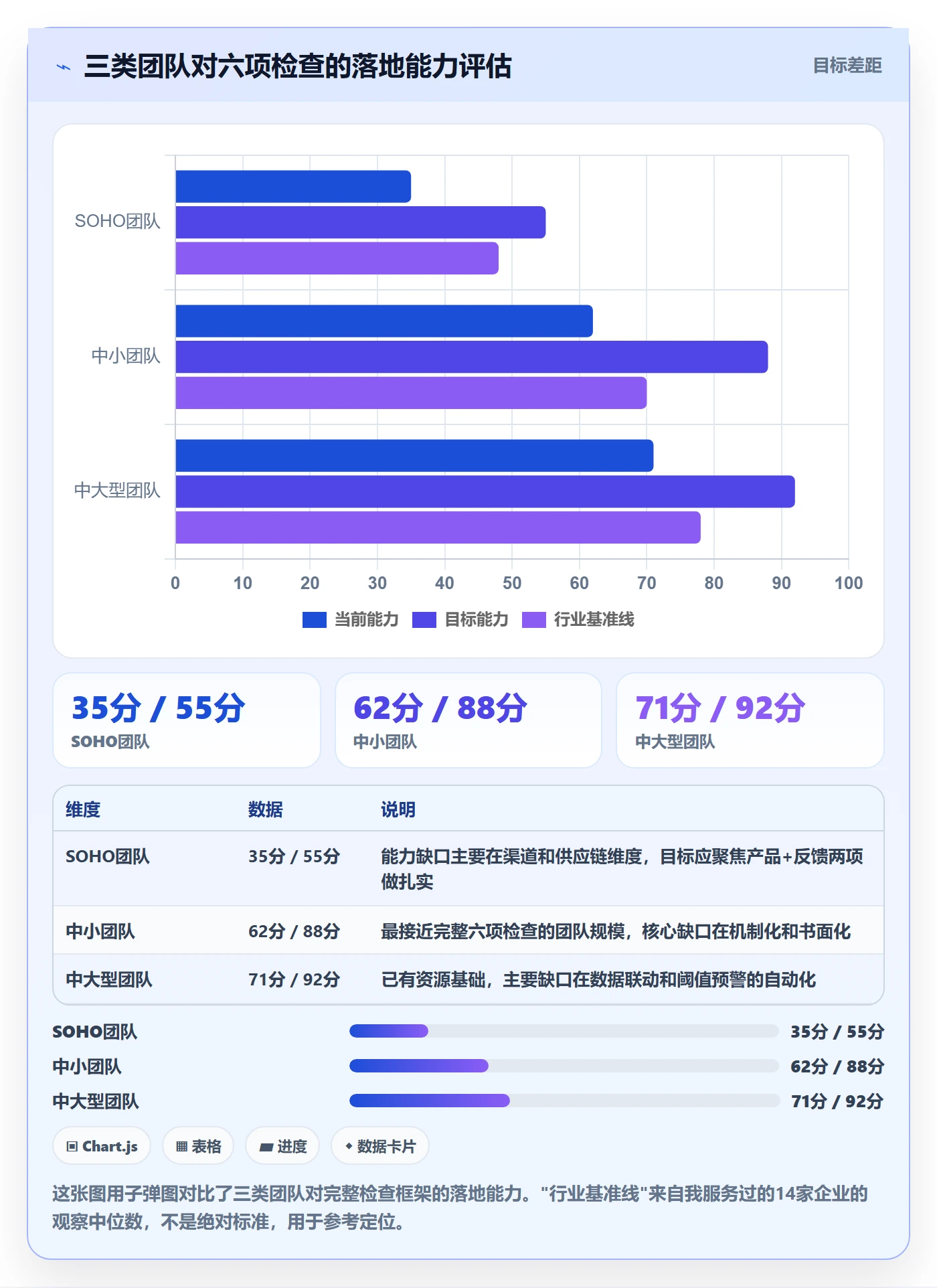 外贸数据分析平台检查方法：通过竞争对手评估旺季准备质量