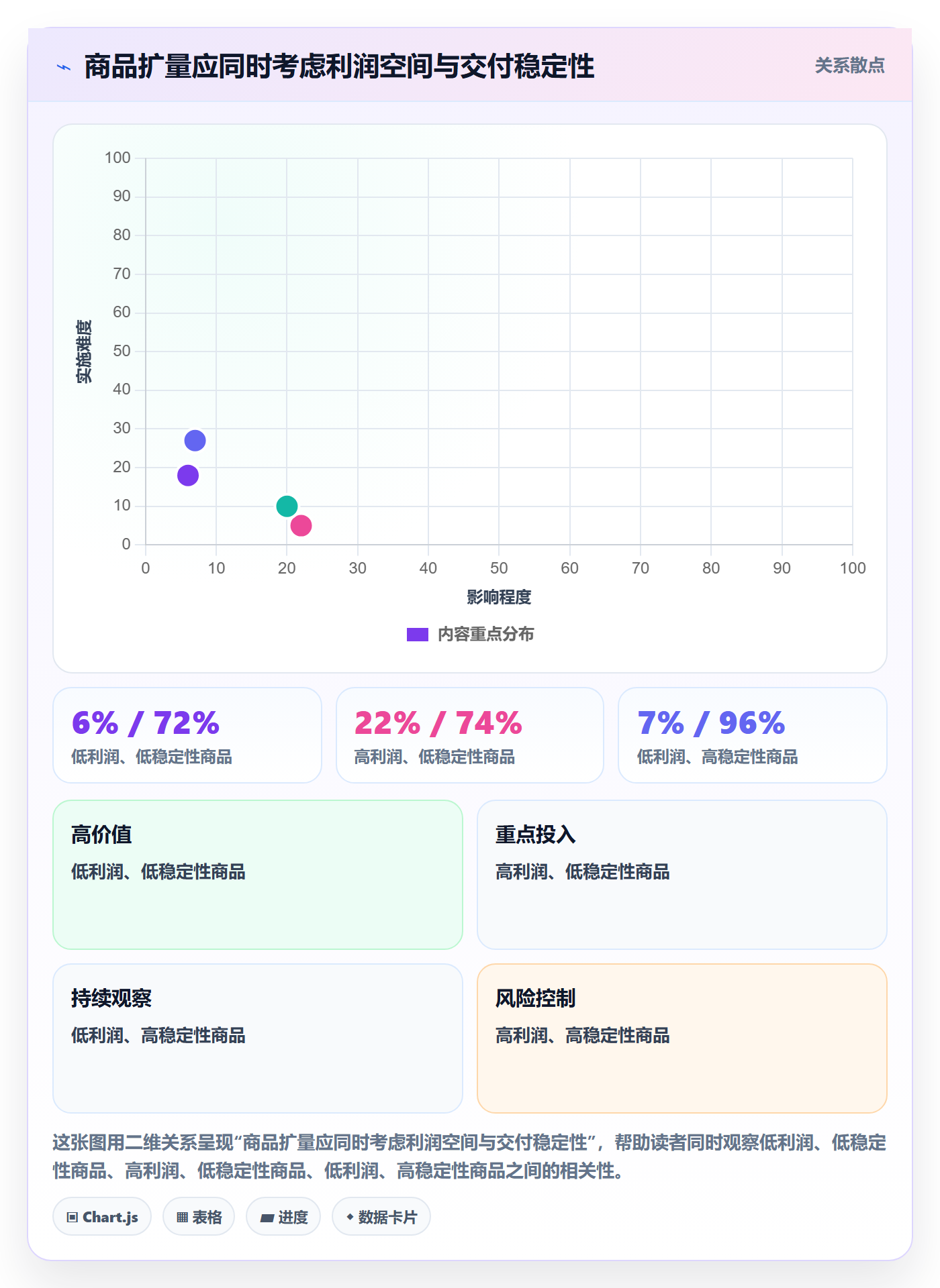 temu怎么管？以全托管模式为核心的日常管理方案