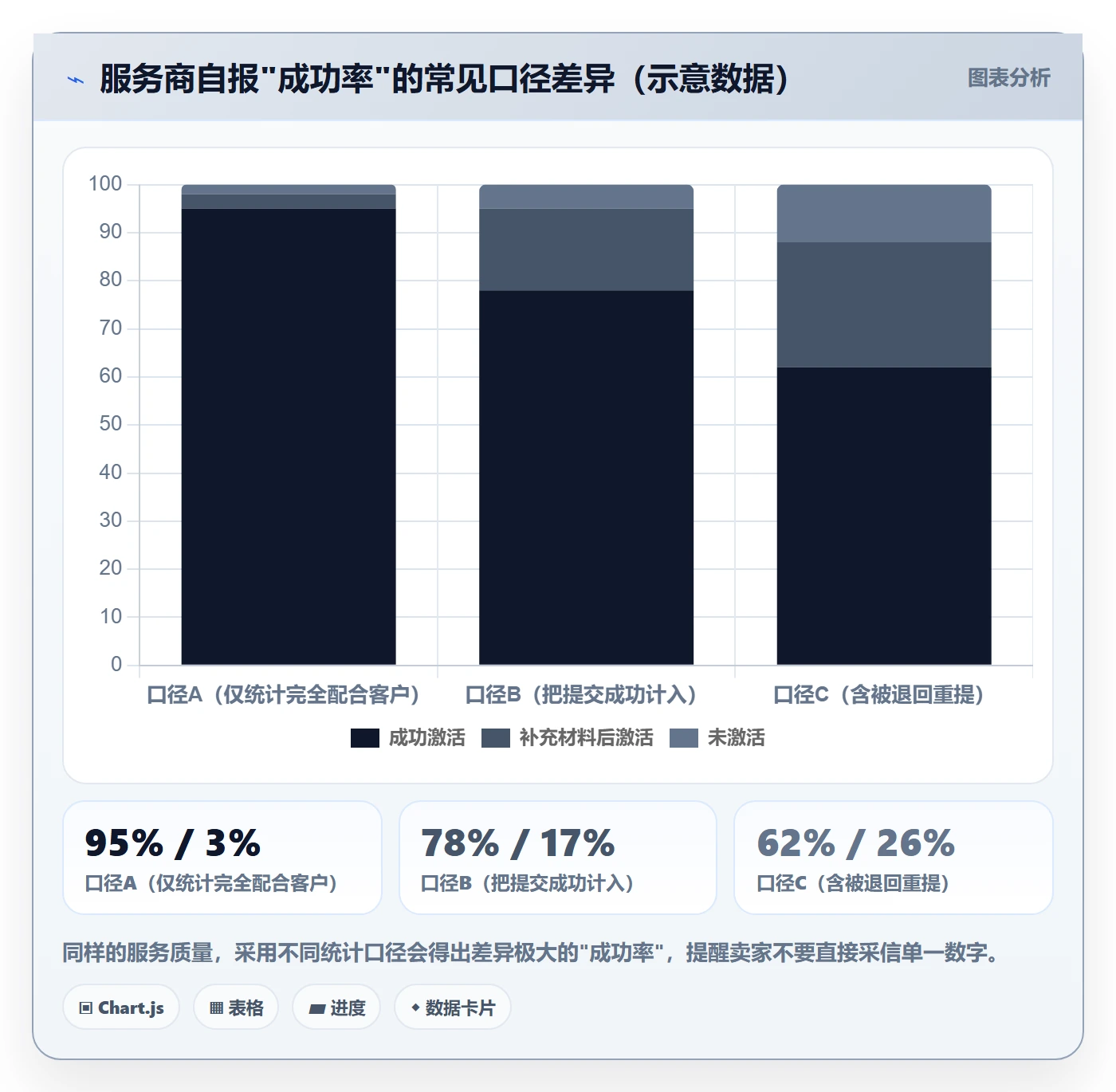 跨境电商一站式服务选择标准：平台入驻维度如何评估标准化管理