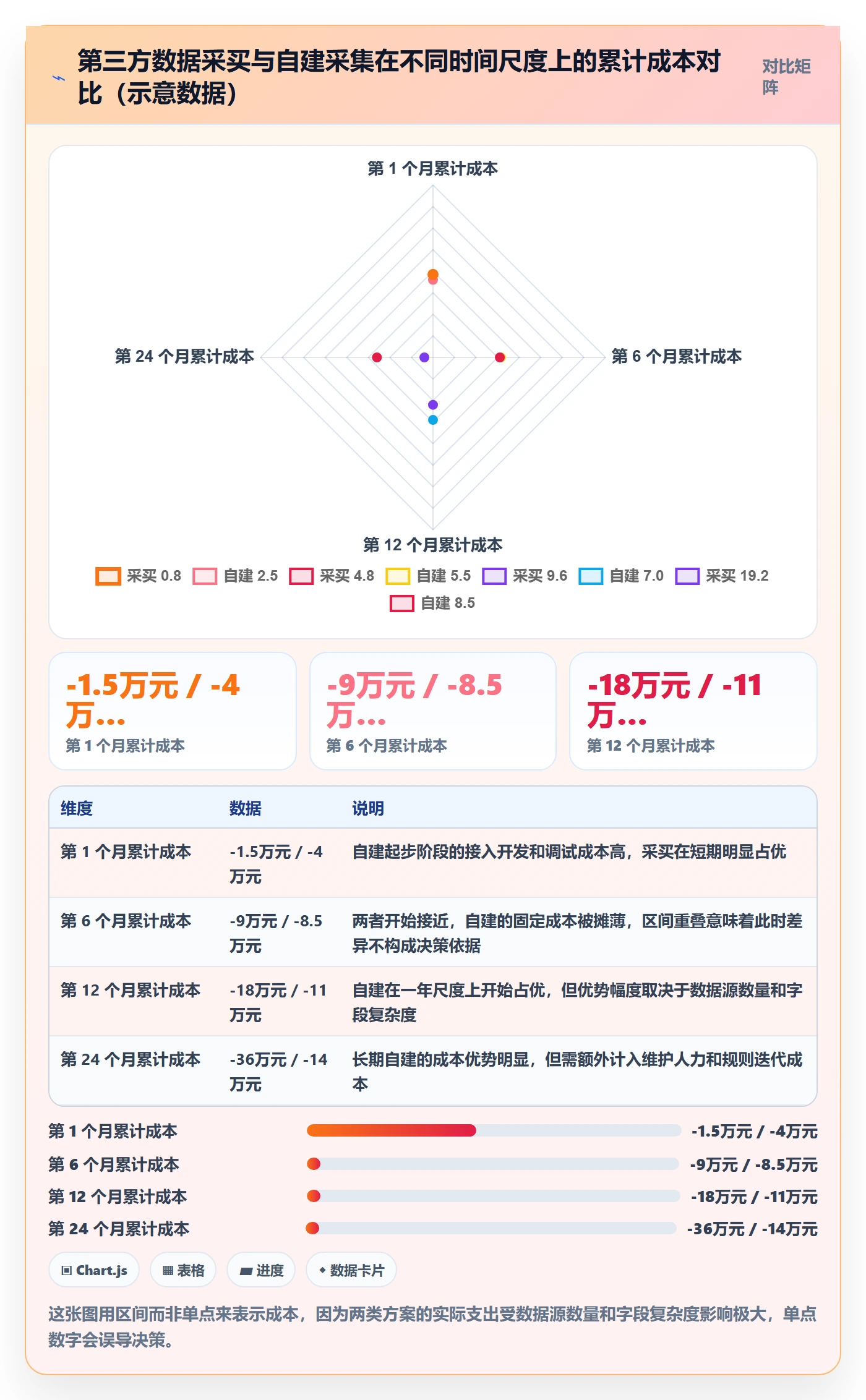 跨境电商运营问题诊断：市场调研如何用自动化方案改进