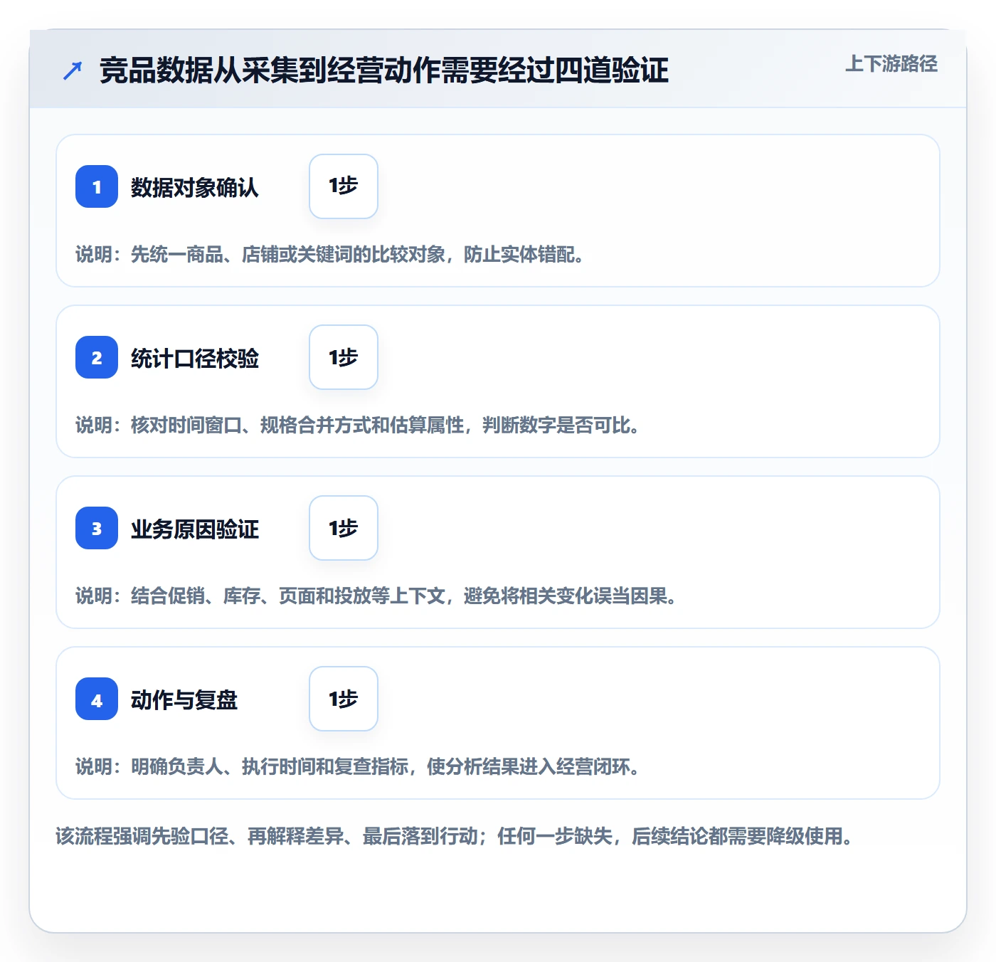 电商数据查询网站问题诊断：竞品数据如何用工具对比改进