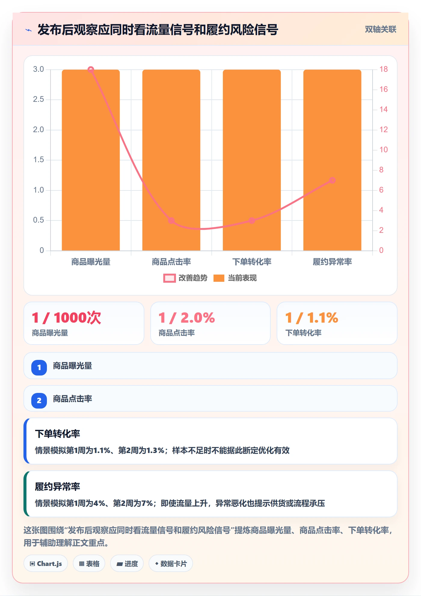 temu运营框架：把商品发布纳入新手避坑