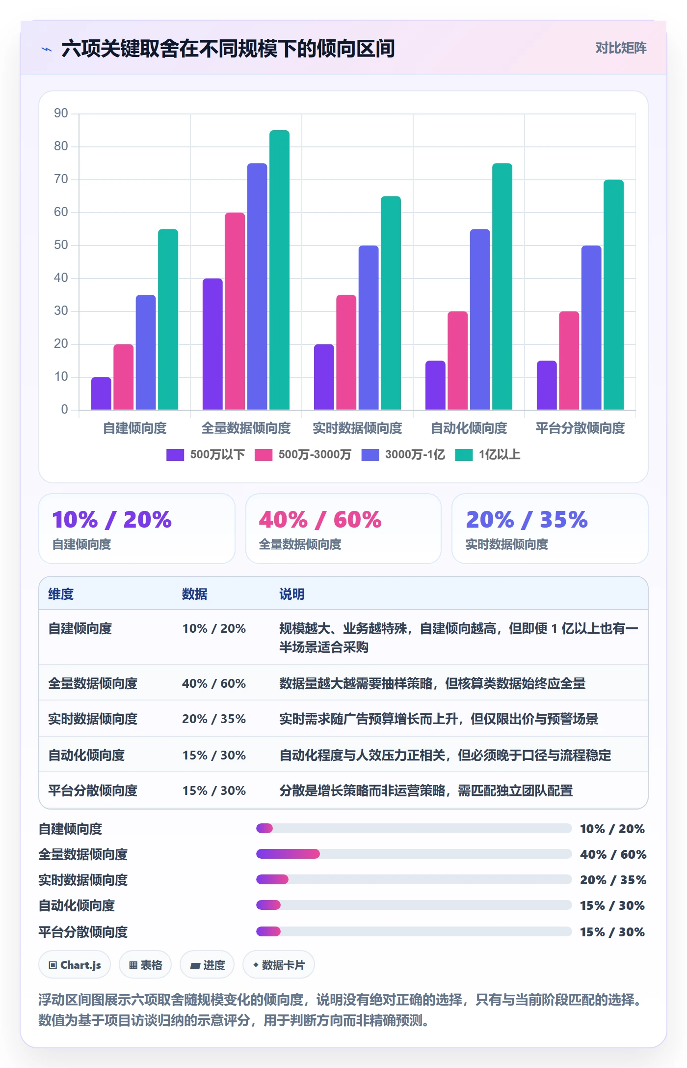 跨境电商运营建设路线：从广告投放到精细化运营分几步