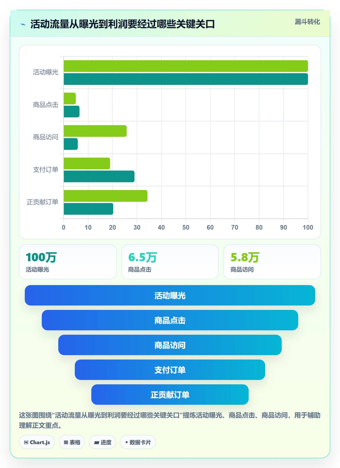 temu怎么管？以活动流量为核心的季度复盘方案