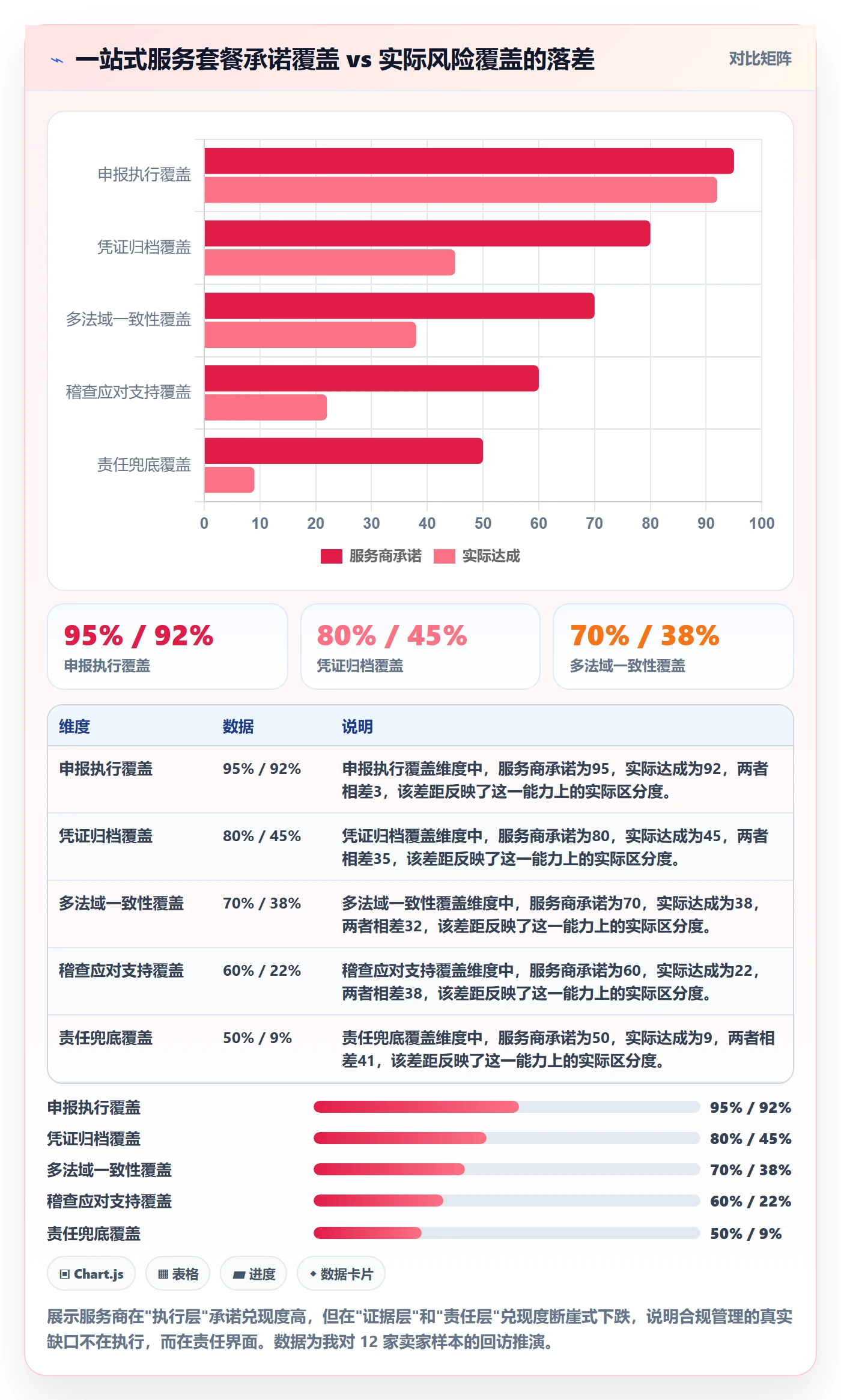 跨境电商一站式服务怎么管？以税务合规为核心的合规管理方案