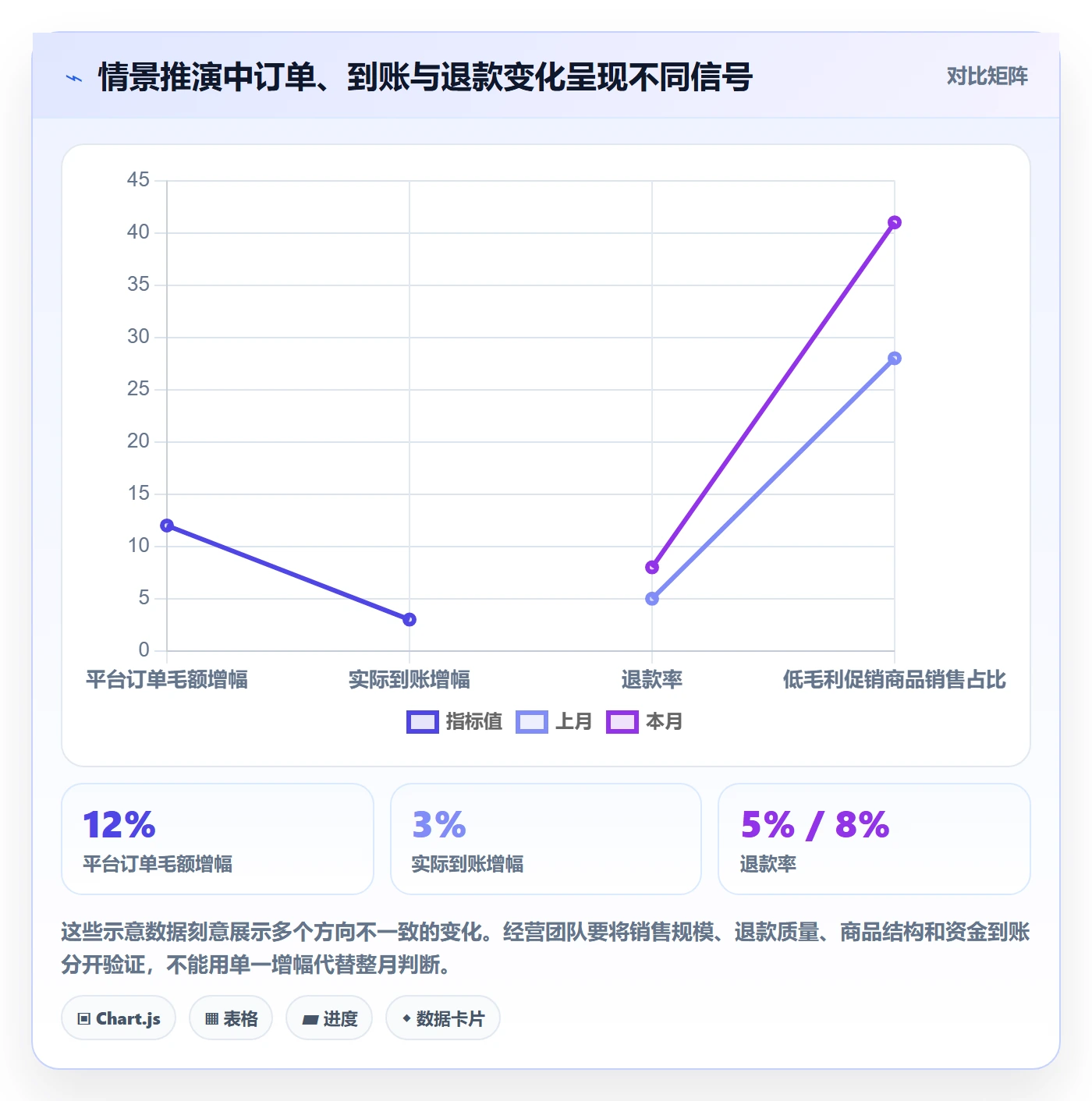跨境电商数据方法：用税务合规支撑数据复盘判断