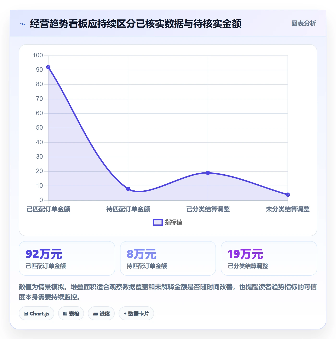 跨境电商数据方法：用税务合规支撑趋势观察判断