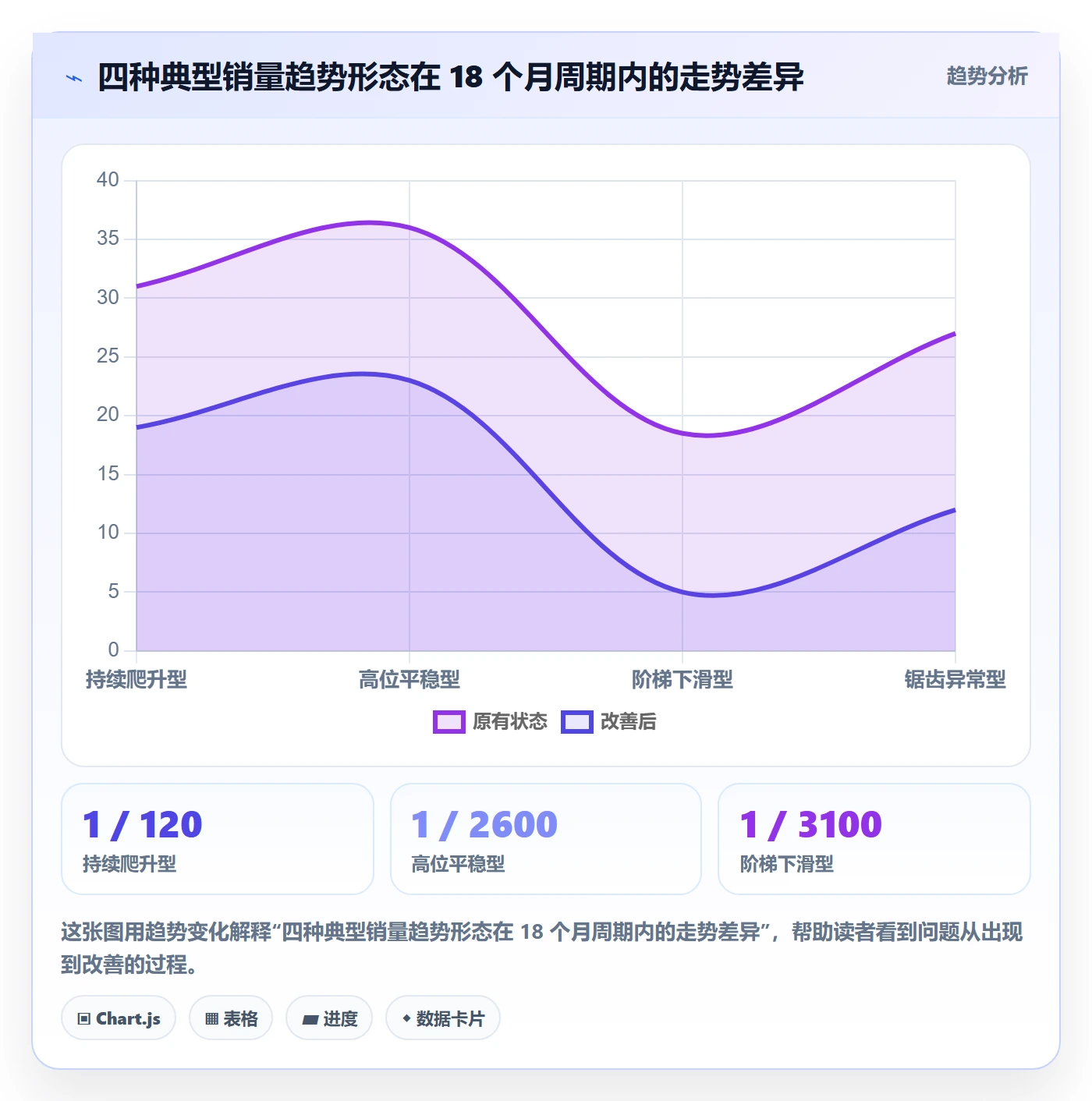 商品分析检查方法：通过销量趋势评估工具对比质量