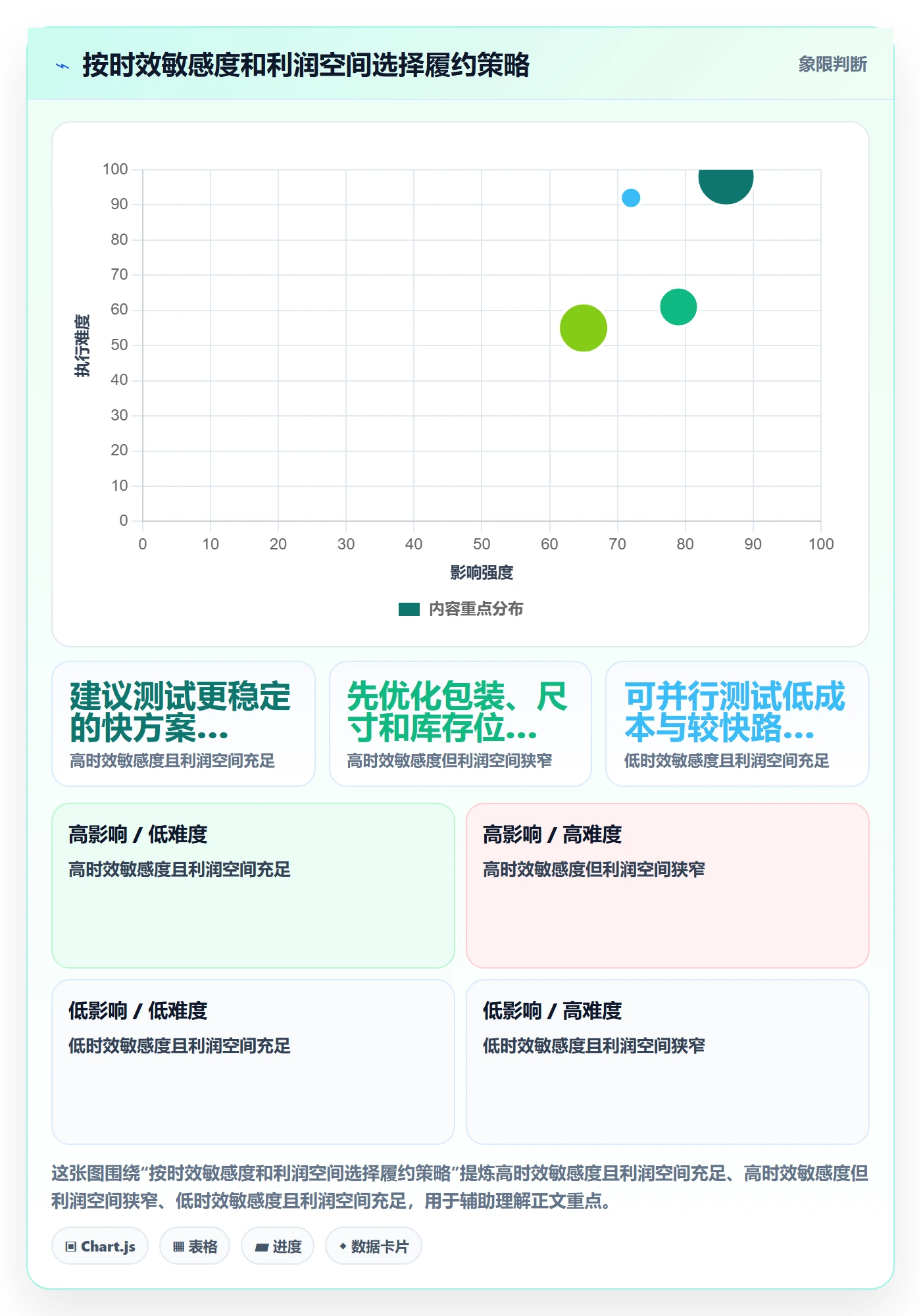 temu优化清单：选品定价与物流方案的关键动作