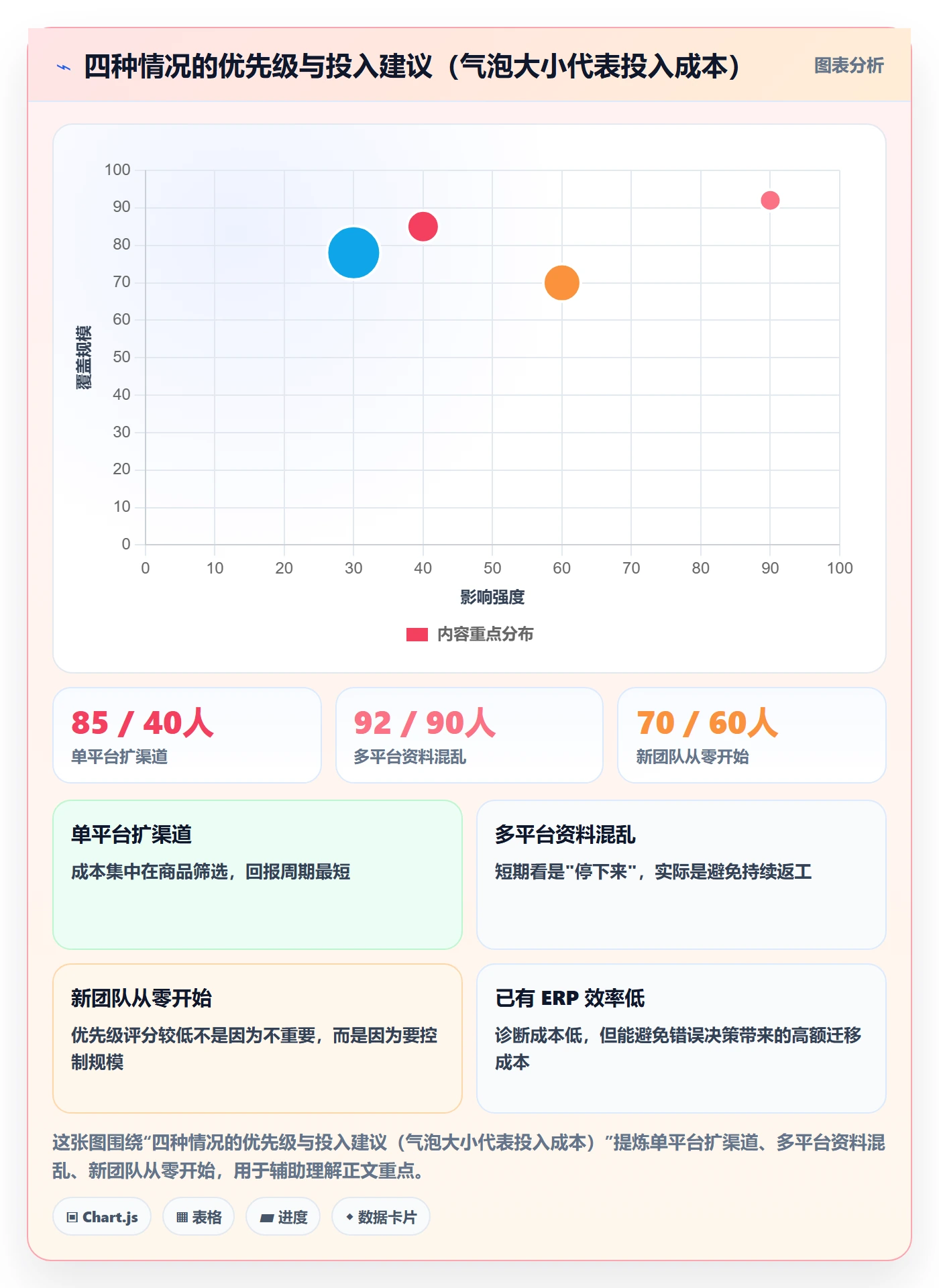 erp跨境电商核心功能：多平台刊登从哪里开始