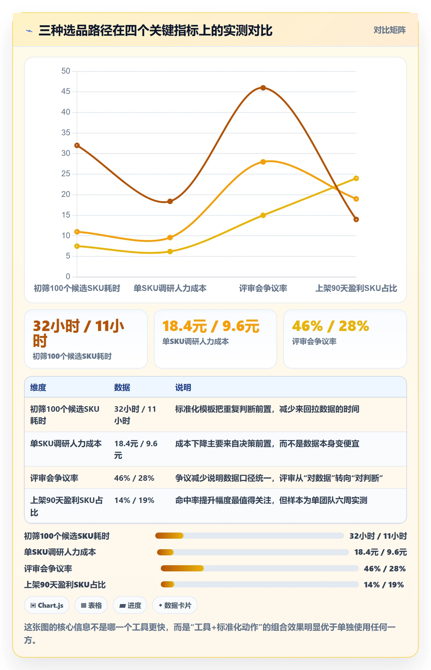 亚马逊软件优化清单：选品工具与标准化管理的关键动作