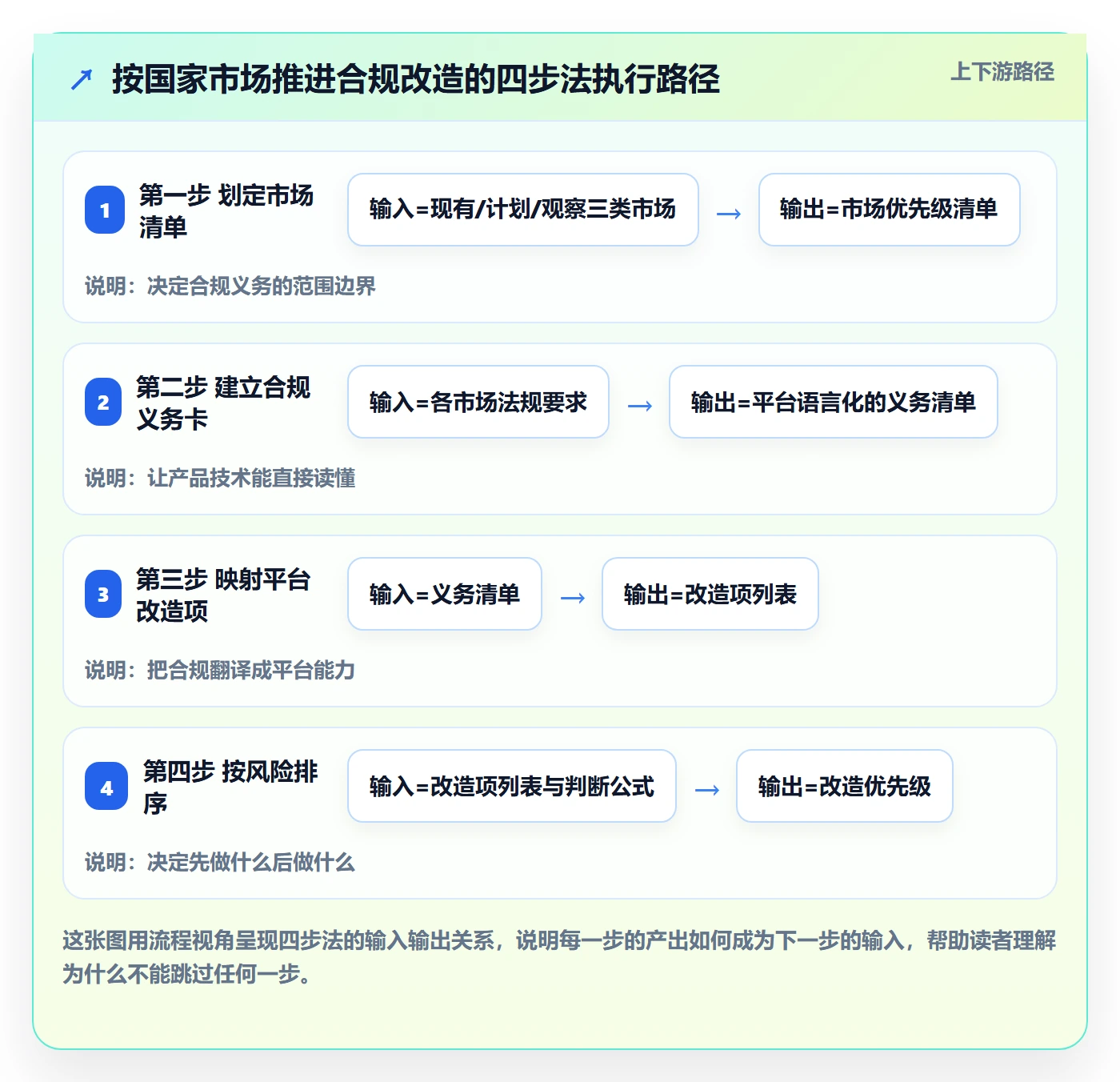 外贸数据分析平台改造重点：从国家市场推进合规管理