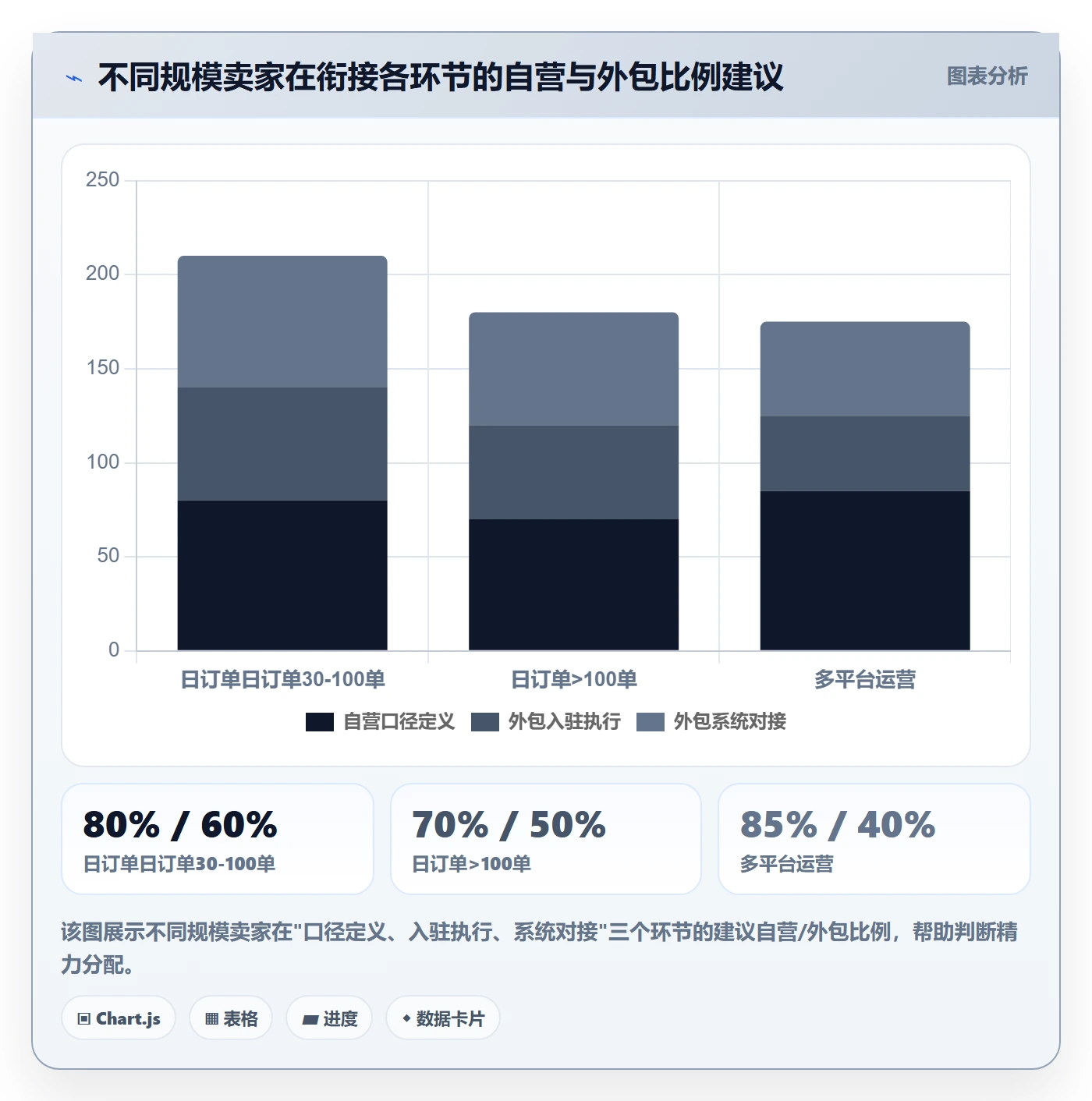 跨境电商一站式服务规划方法:平台入驻与系统搭建如何衔接