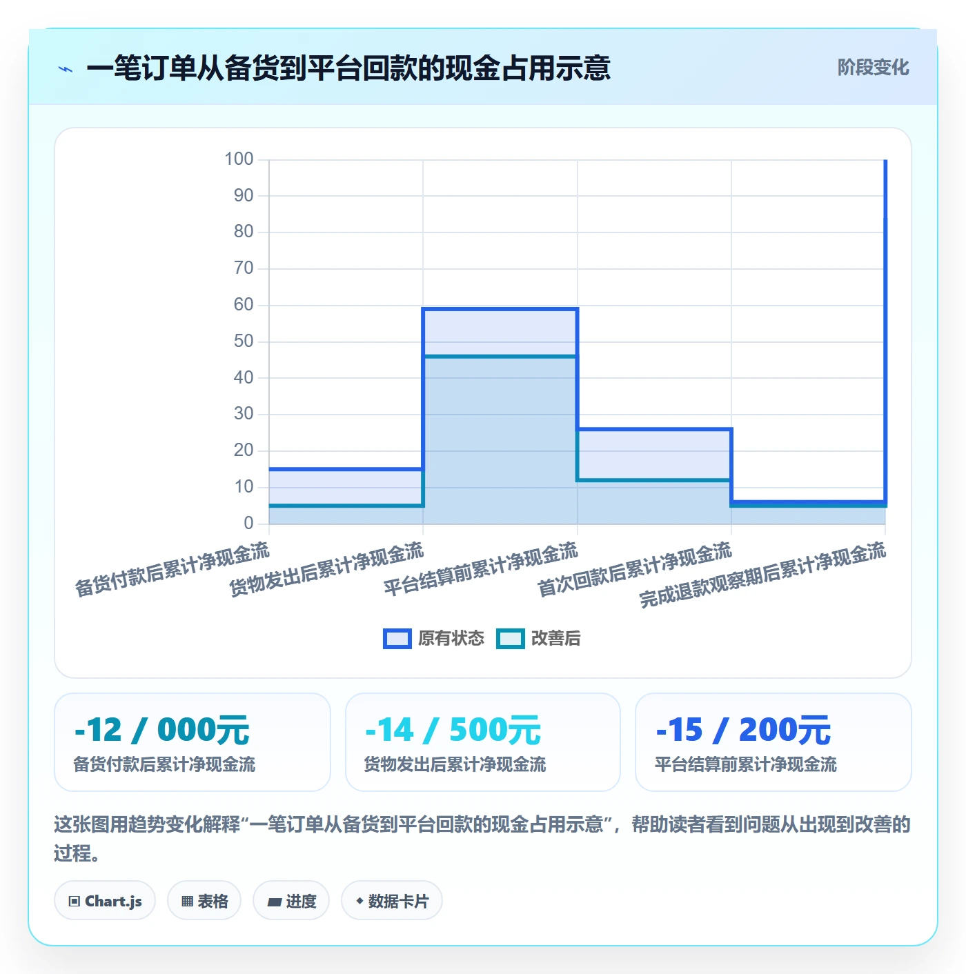 temu建设路线：从平台入驻到税务筹划分几步
