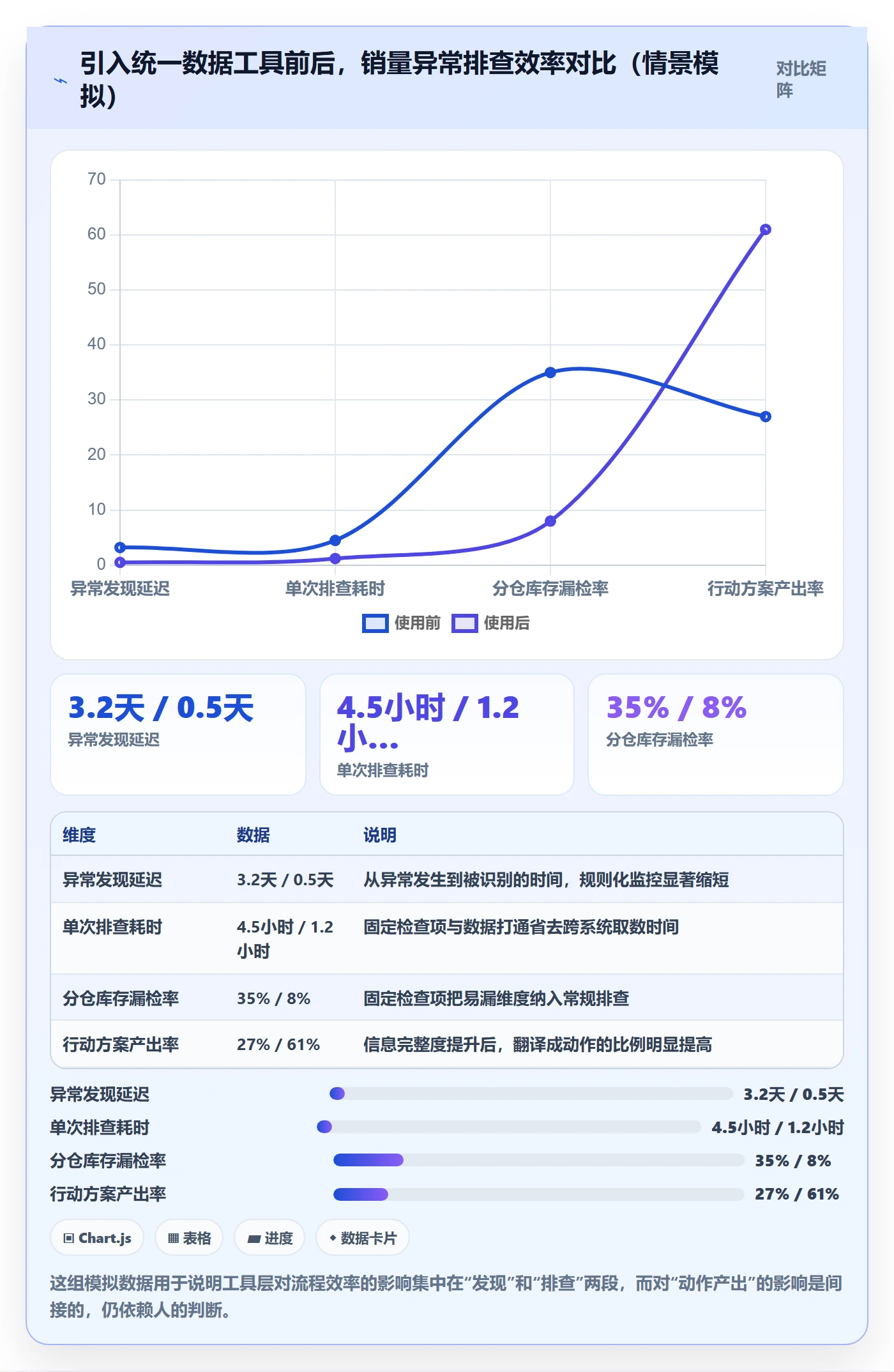 商品分析怎么落地？从销量趋势讲清流程设计