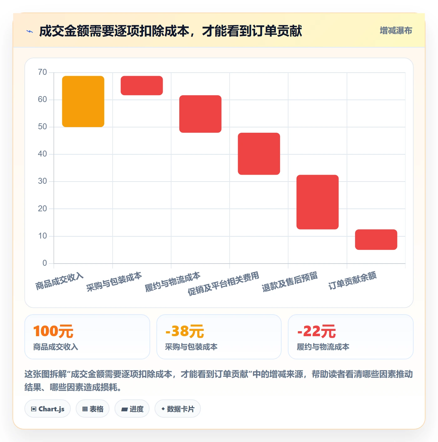 temu怎么用？半托管模式场景下的日常管理拆解
