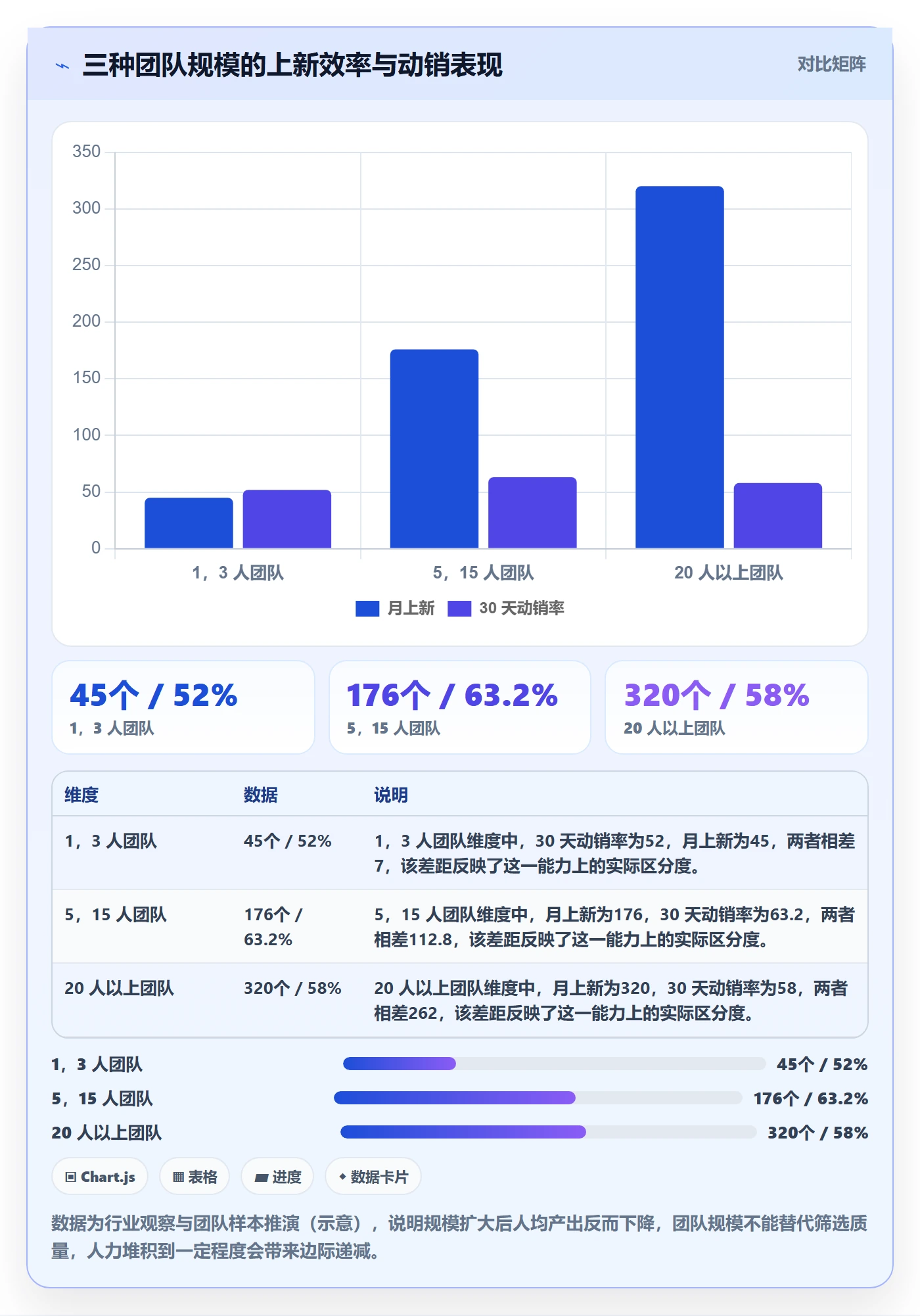 跨境电商运营实践指南：选品上新的自动化方案怎样更有效