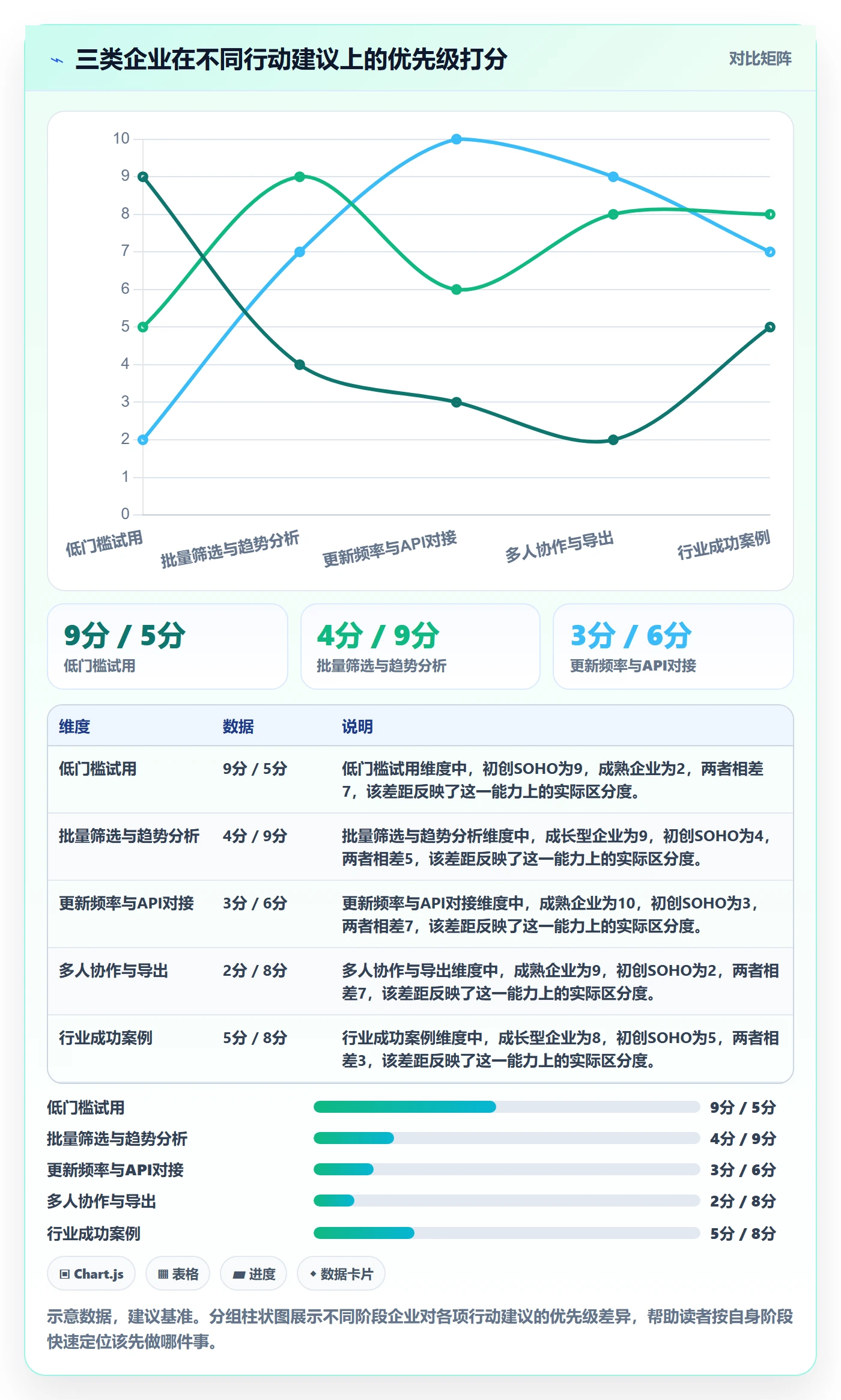外贸数据分析平台决策指南：用落地案例判断买家查询方案