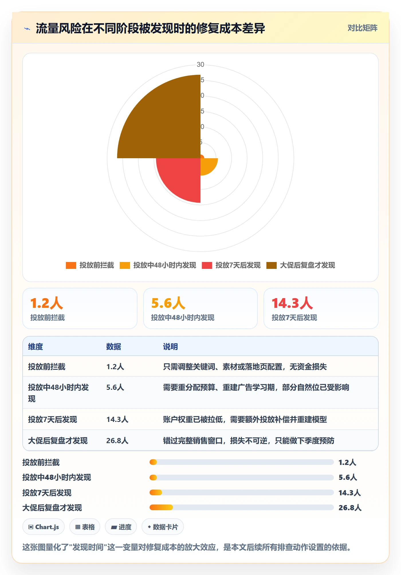跨境电商运营场景解析：流量获取中的风险排查怎么处理