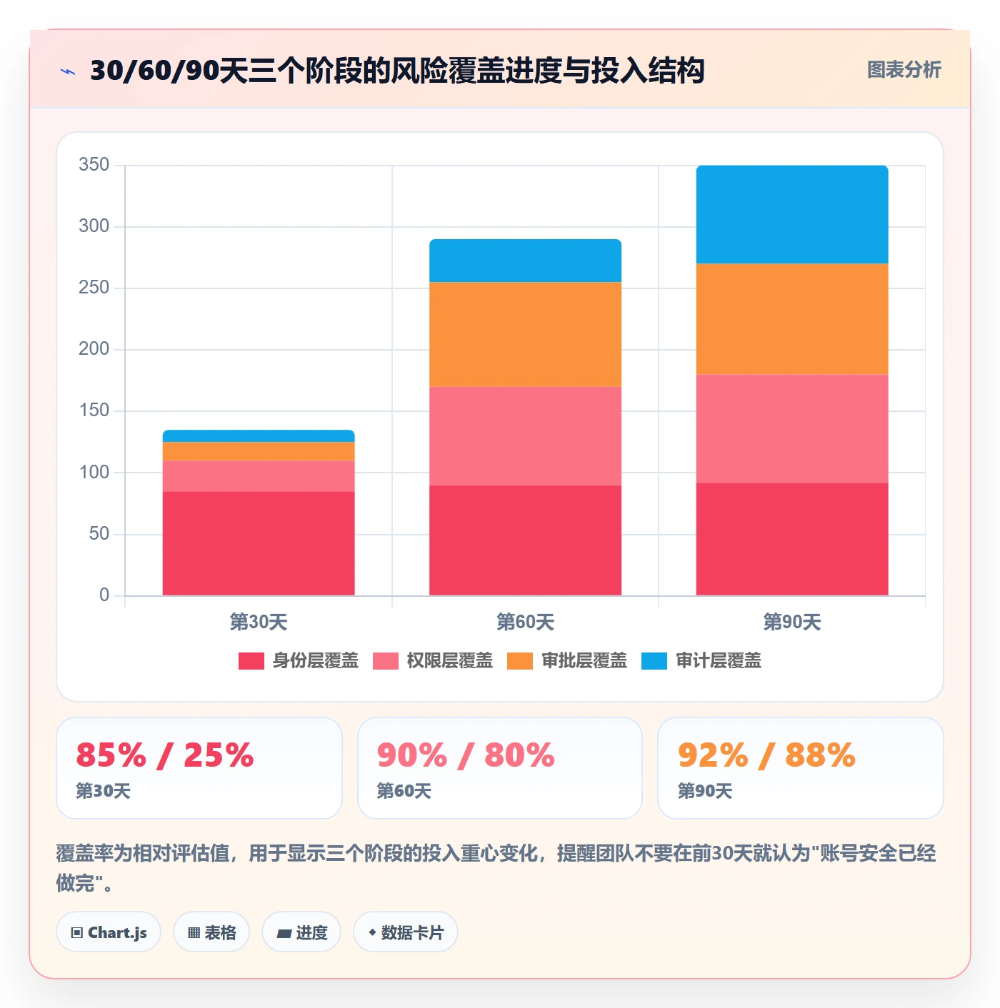 erp跨境电商管理要点：采购补货的账号安全如何设计