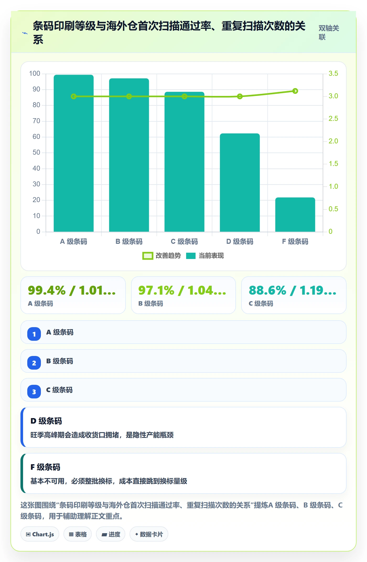 UPC码运营框架：把合规风险纳入海外仓管理