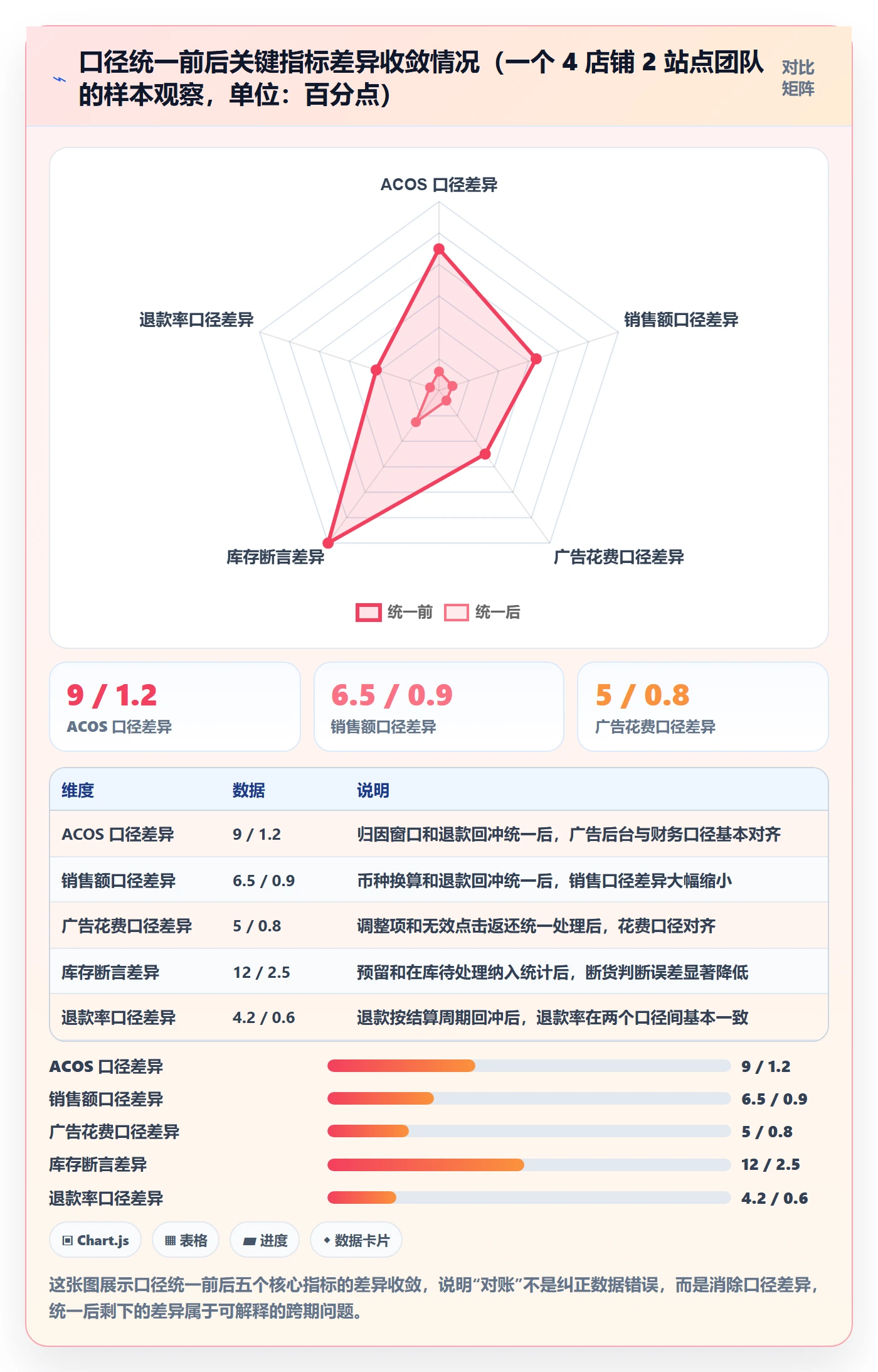 亚马逊软件避坑指南：数据报表环节的日常管理要注意什么