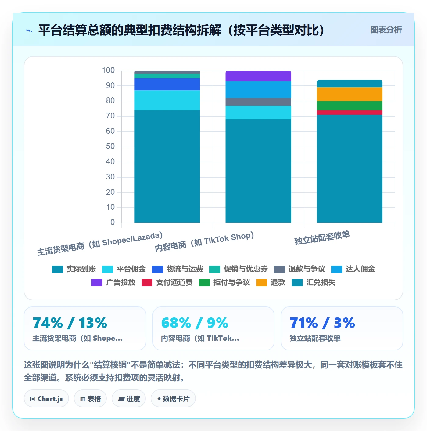 erp跨境电商怎么选？采购补货相关的支付结算判断标准