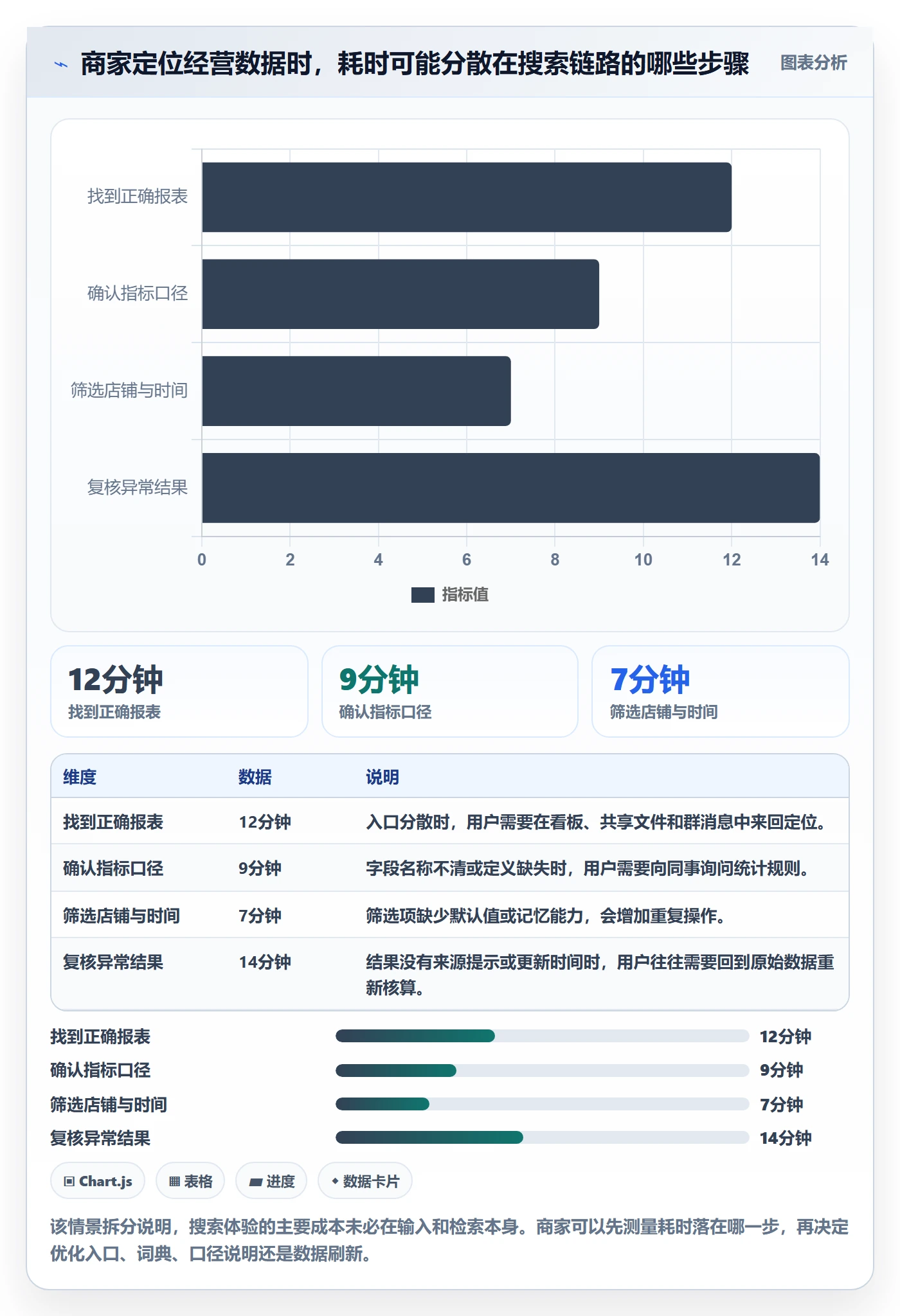电商数据查询网站配置指南：关键词搜索需要哪些中小商家设置