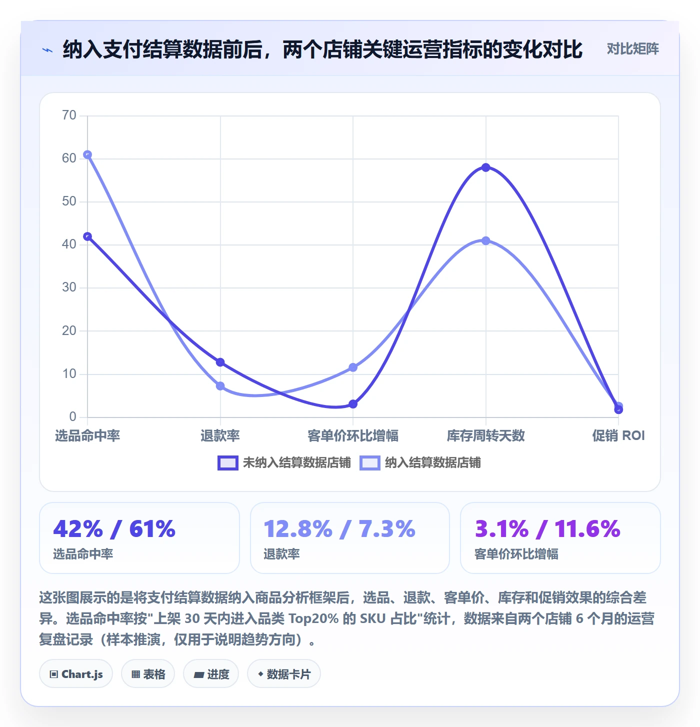 商品分析运营框架：把市场需求纳入支付结算