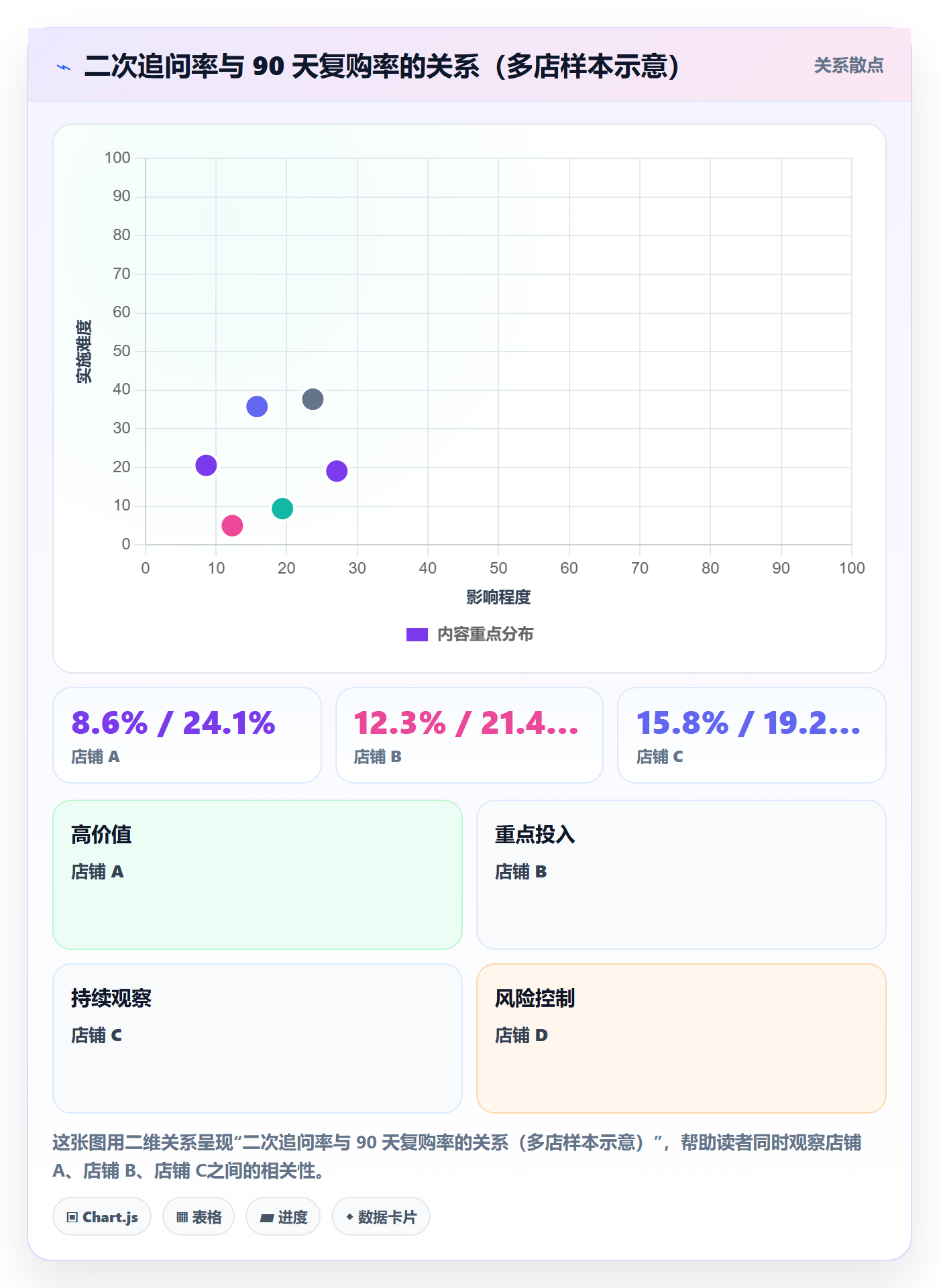 跨境电商运营问题诊断：客户服务如何用本地化运营改进