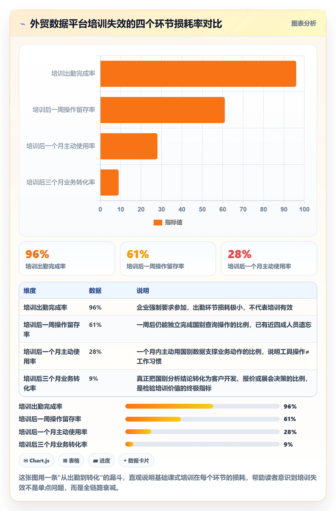 外贸数据分析平台基础课：国家市场相关的团队培训一次讲透