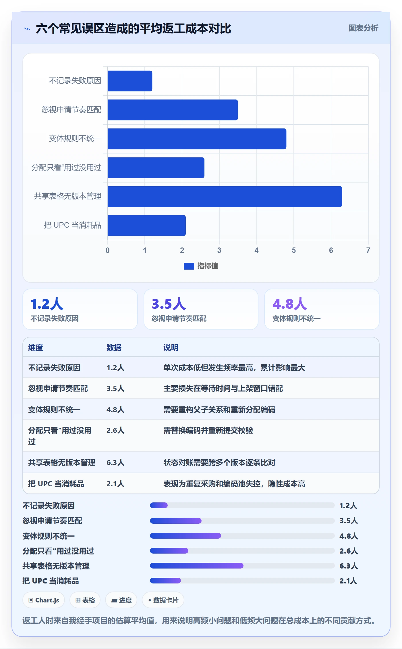 UPC码管理模板：围绕代码申请开展风险排查