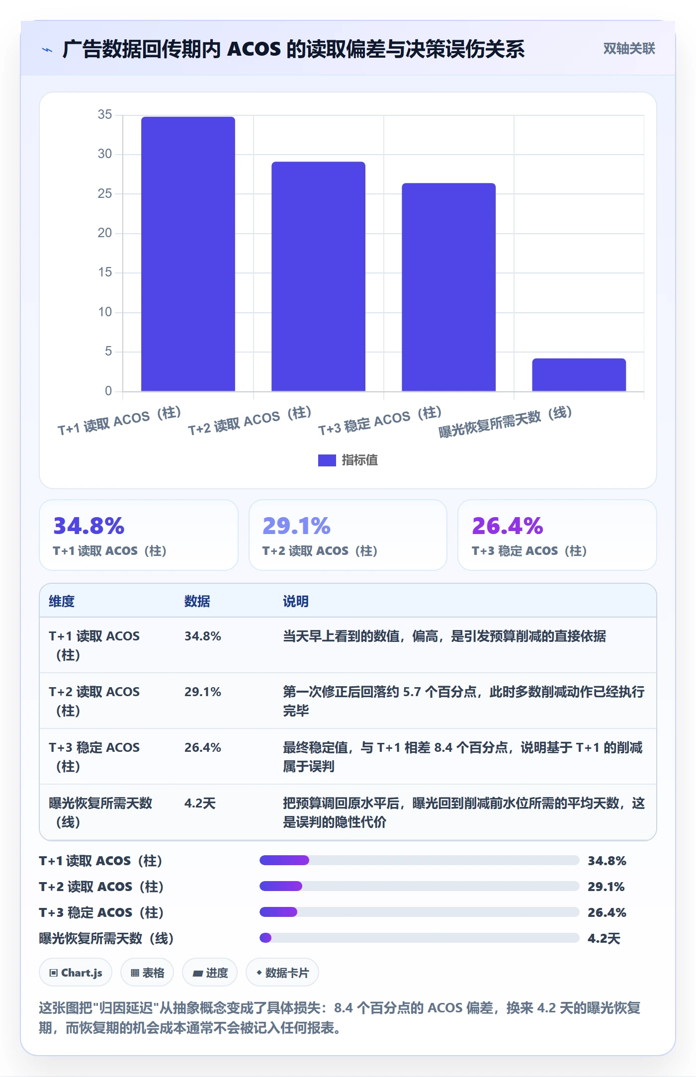 亚马逊软件基础课：数据报表相关的趋势观察一次讲透