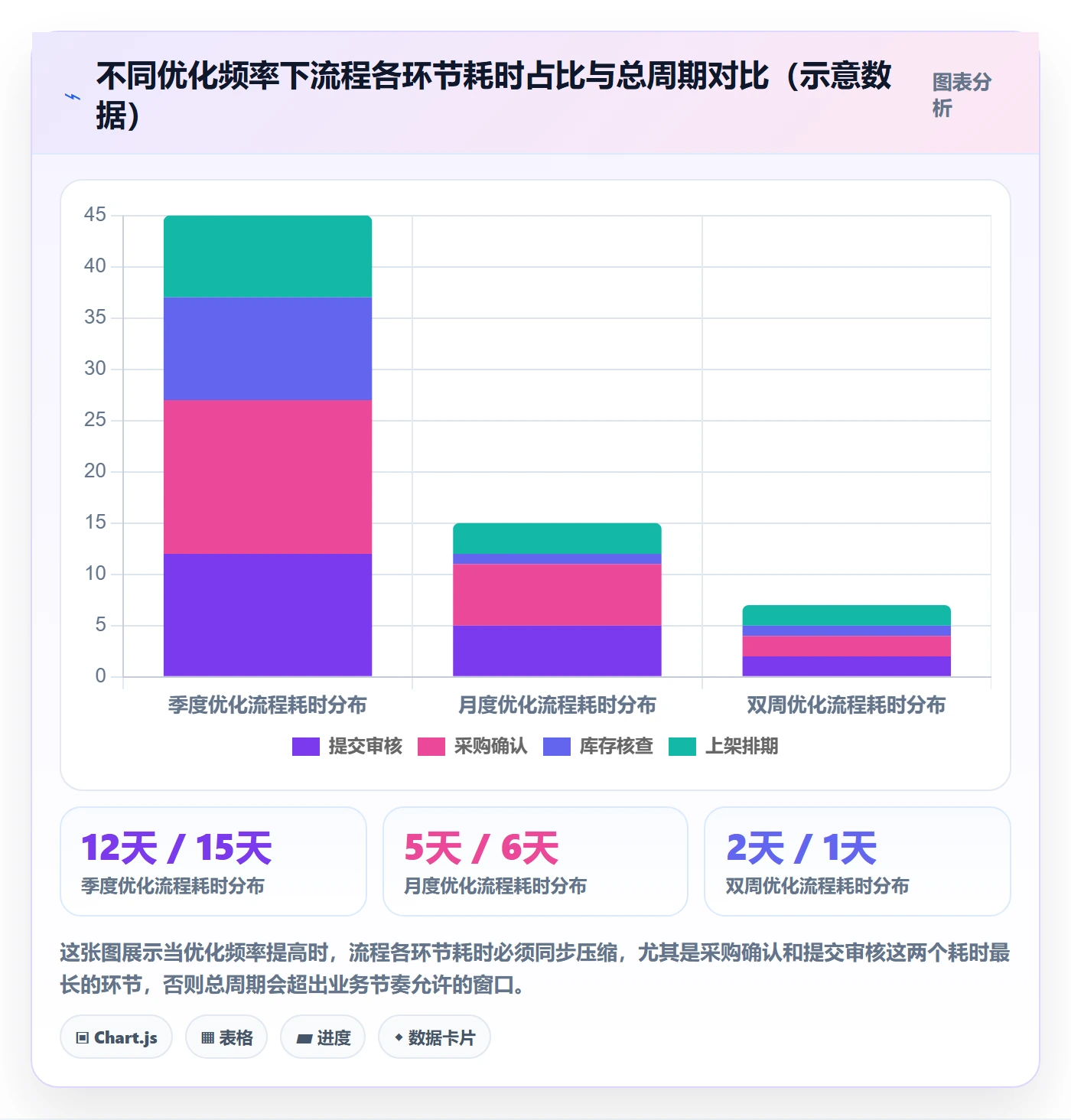 商品分析业务拆解：组合优化为什么影响流程设计
