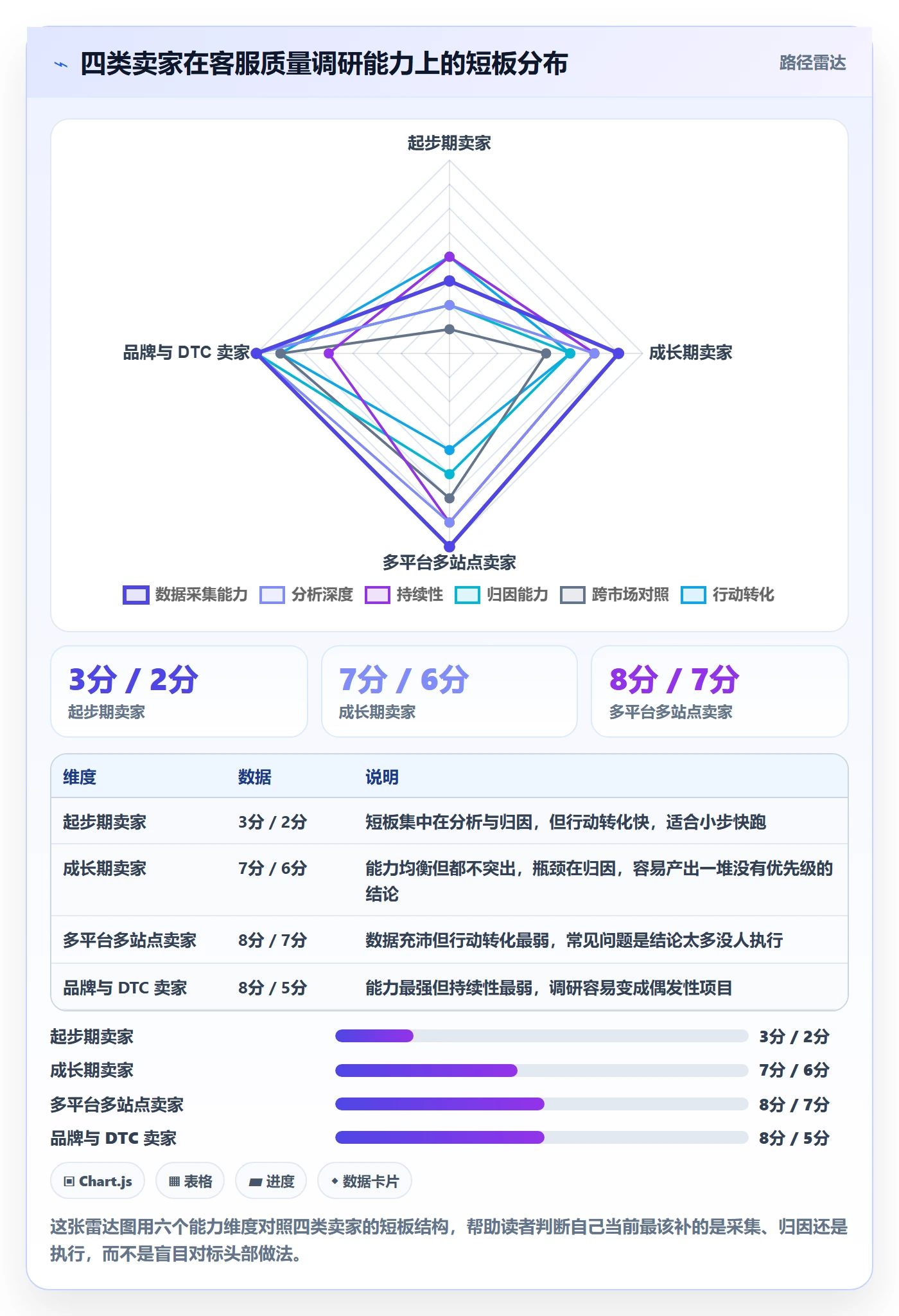 跨境电商运营检查方法：通过市场调研评估客户服务质量