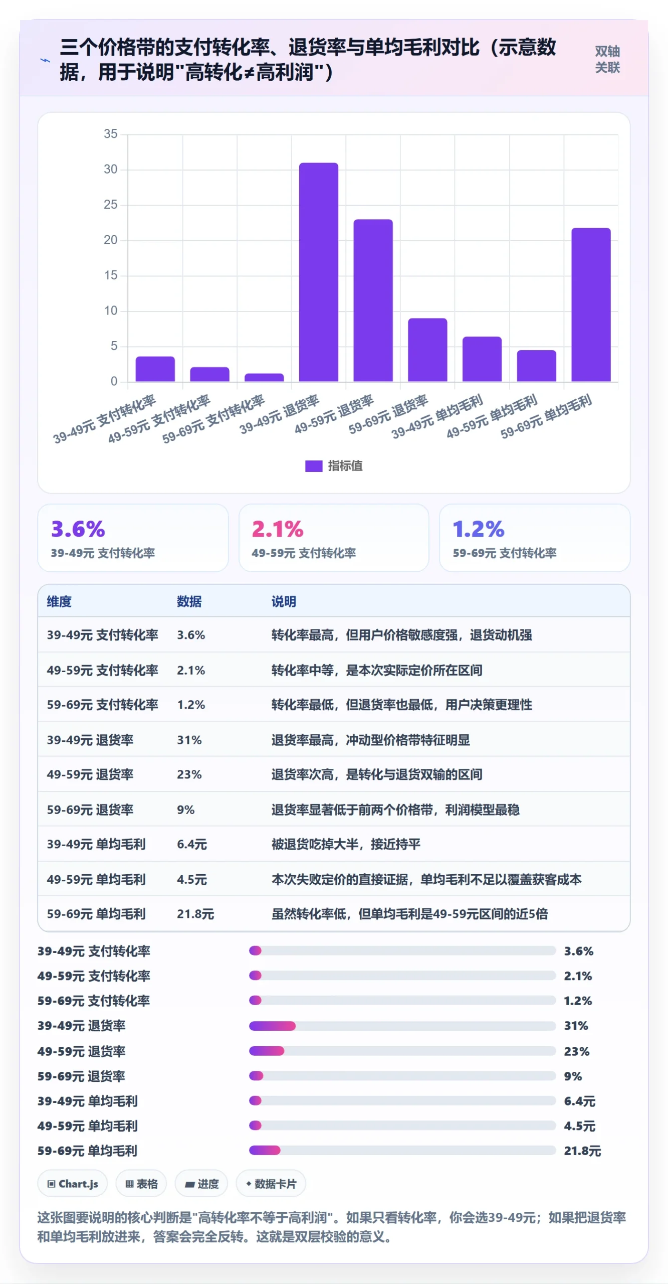 商品分析从0到1：市场需求的数据复盘与操作要点