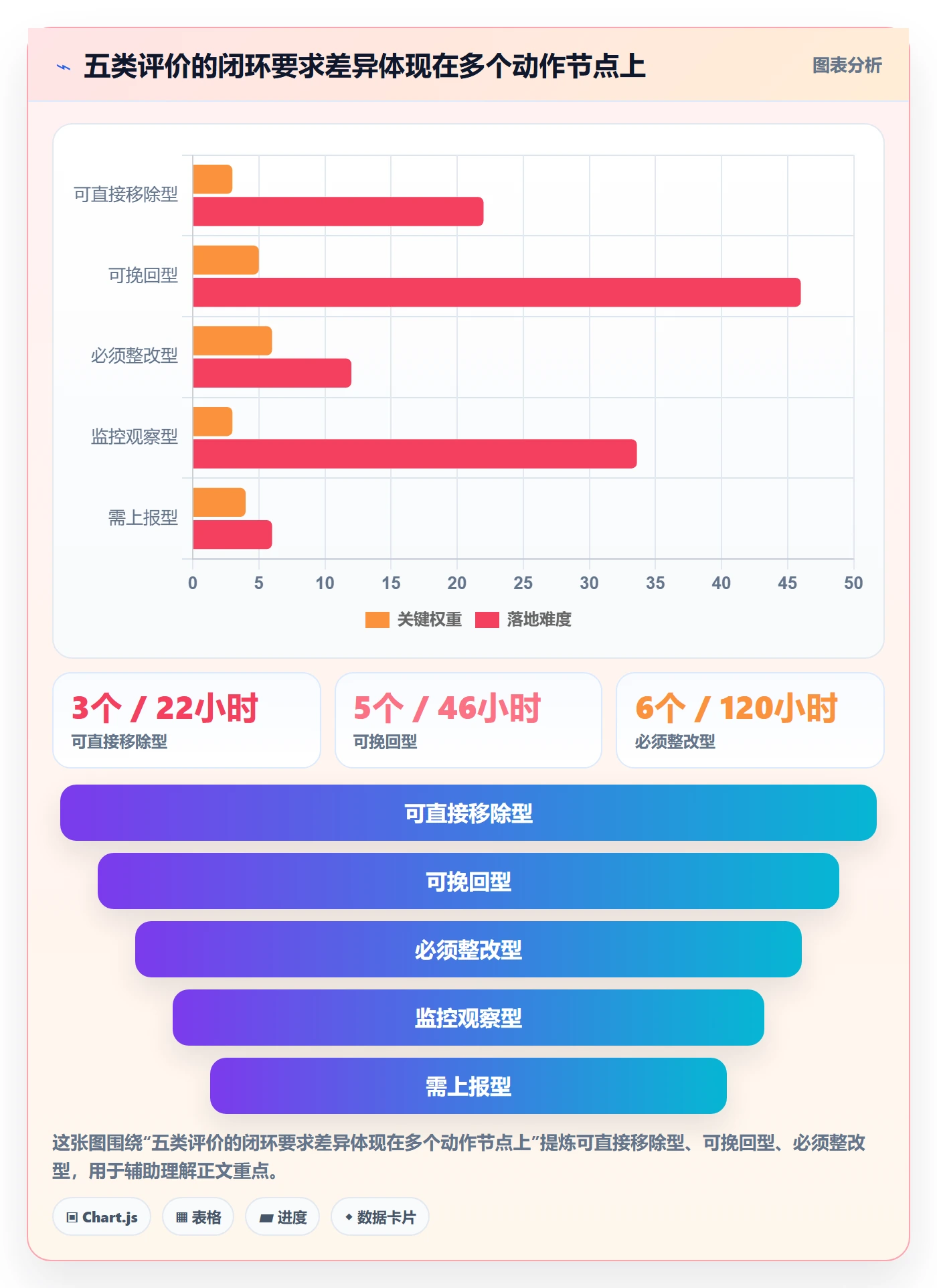 亚马逊软件怎么落地?从评价管理讲清标准化管理
