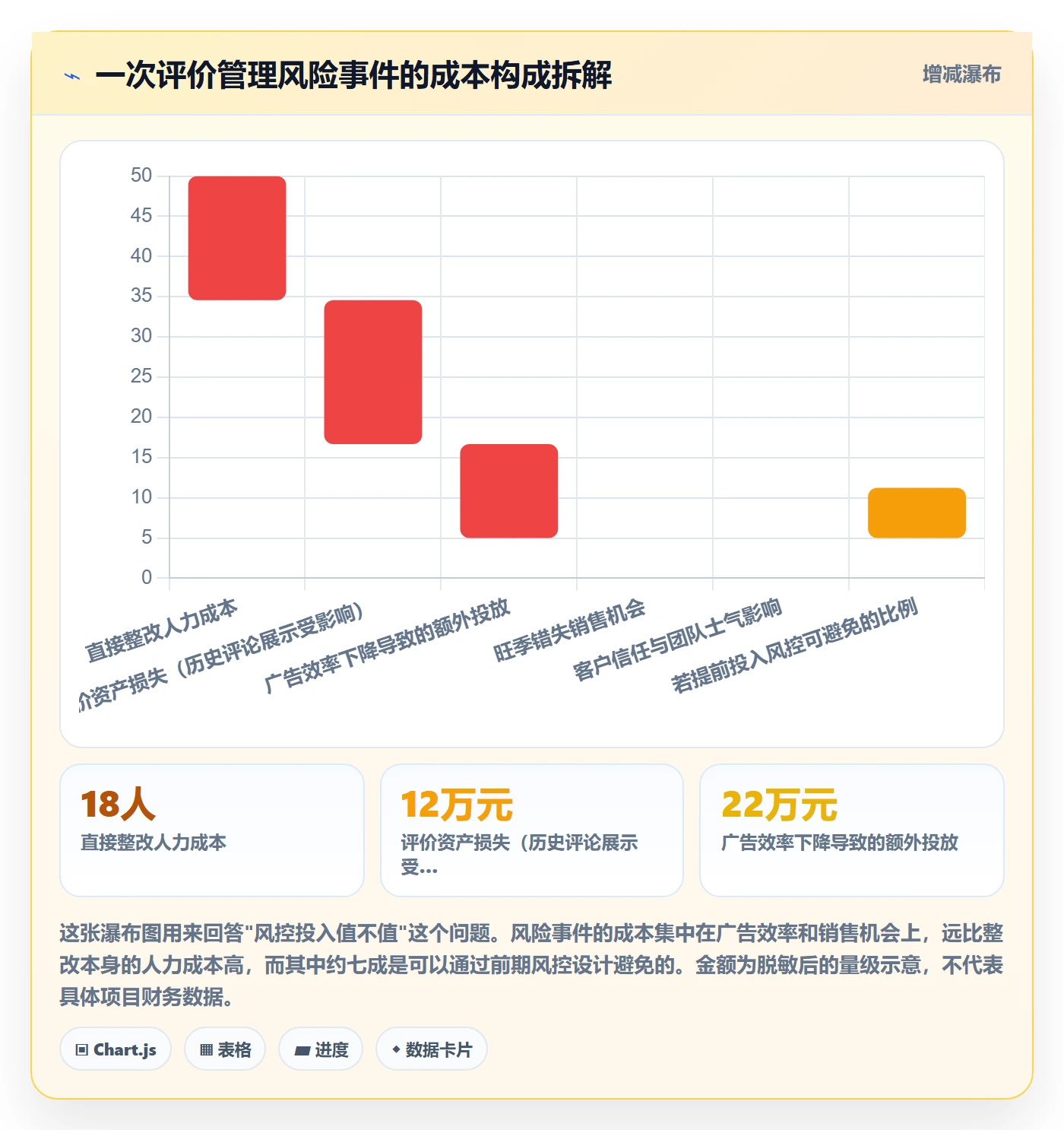 亚马逊软件方案设计：评价管理场景的风险排查怎么做