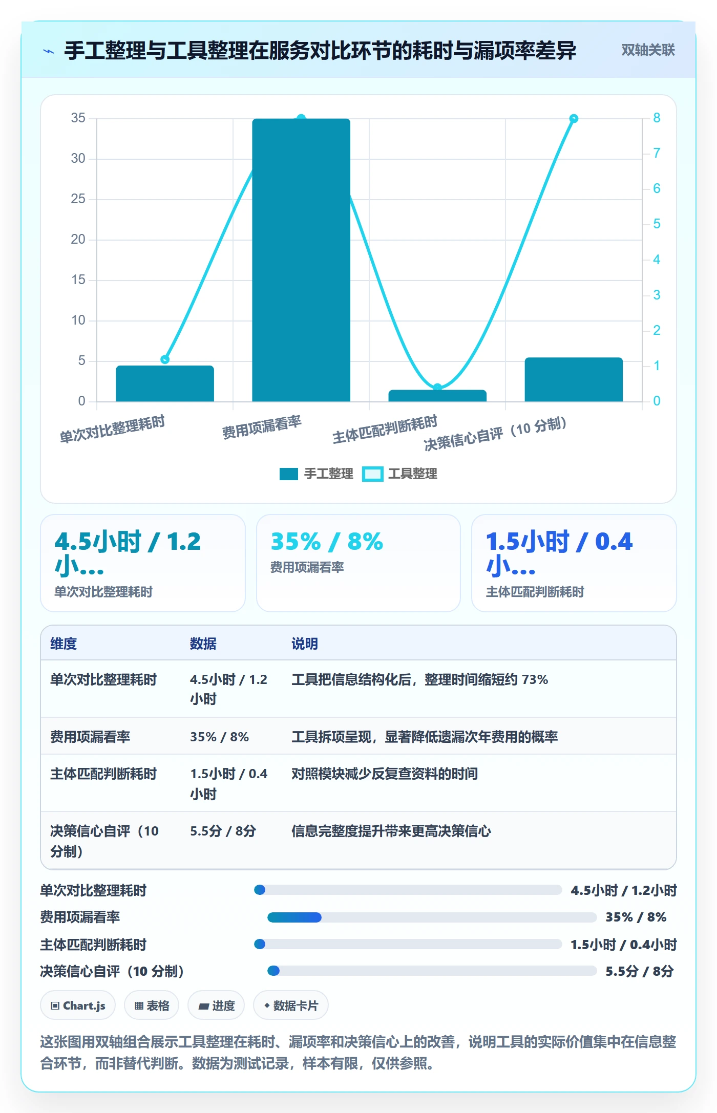 跨境电商一站式服务工作指南：用工具对比解决公司注册问题