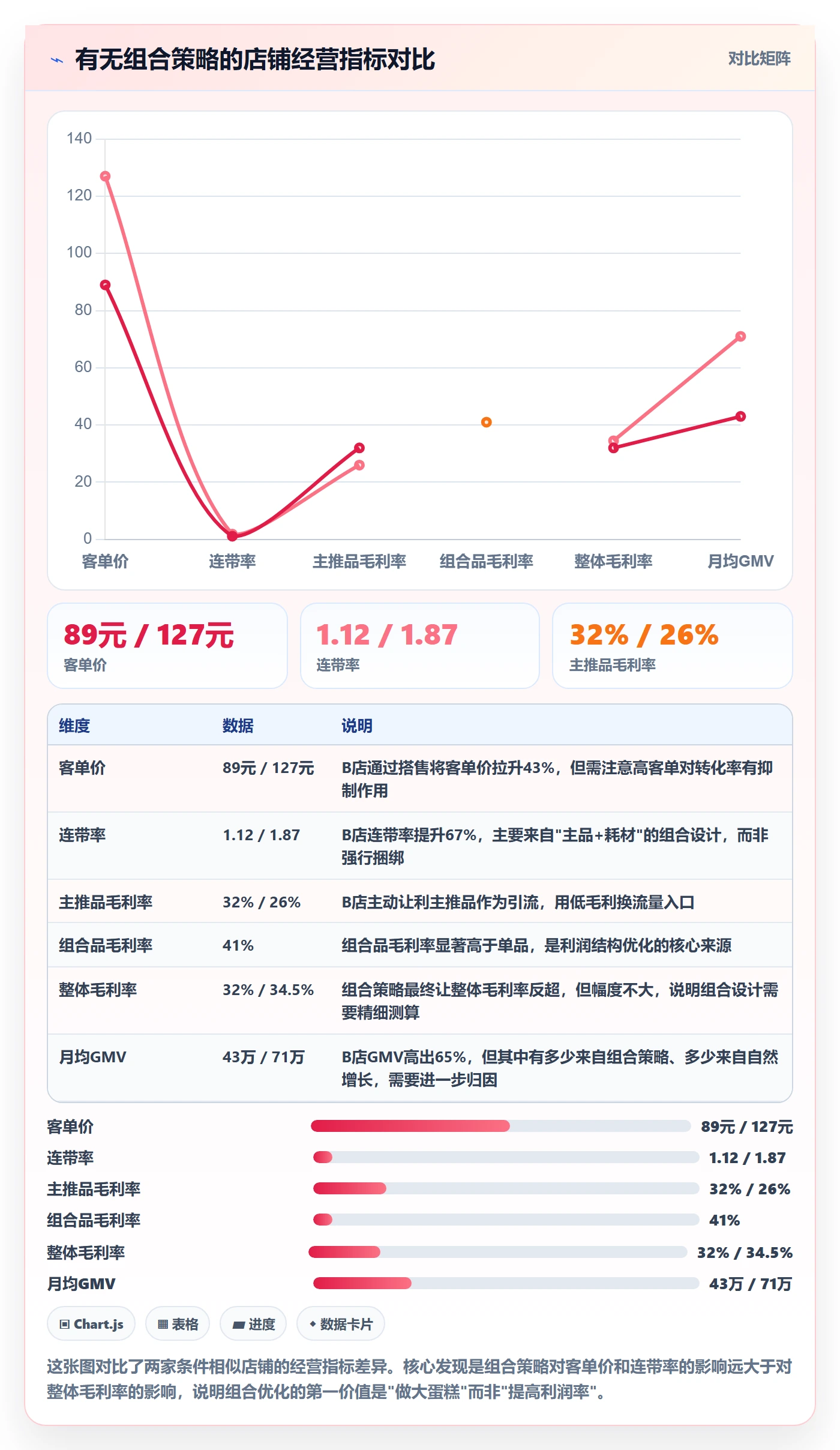 商品分析优化清单：组合优化与客户服务的关键动作