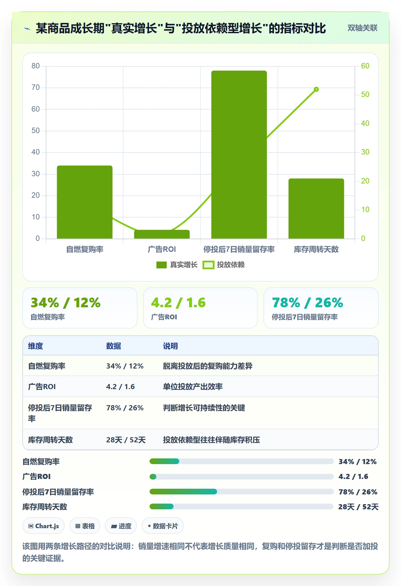 商品分析执行标准：生命周期环节如何体现指标体系