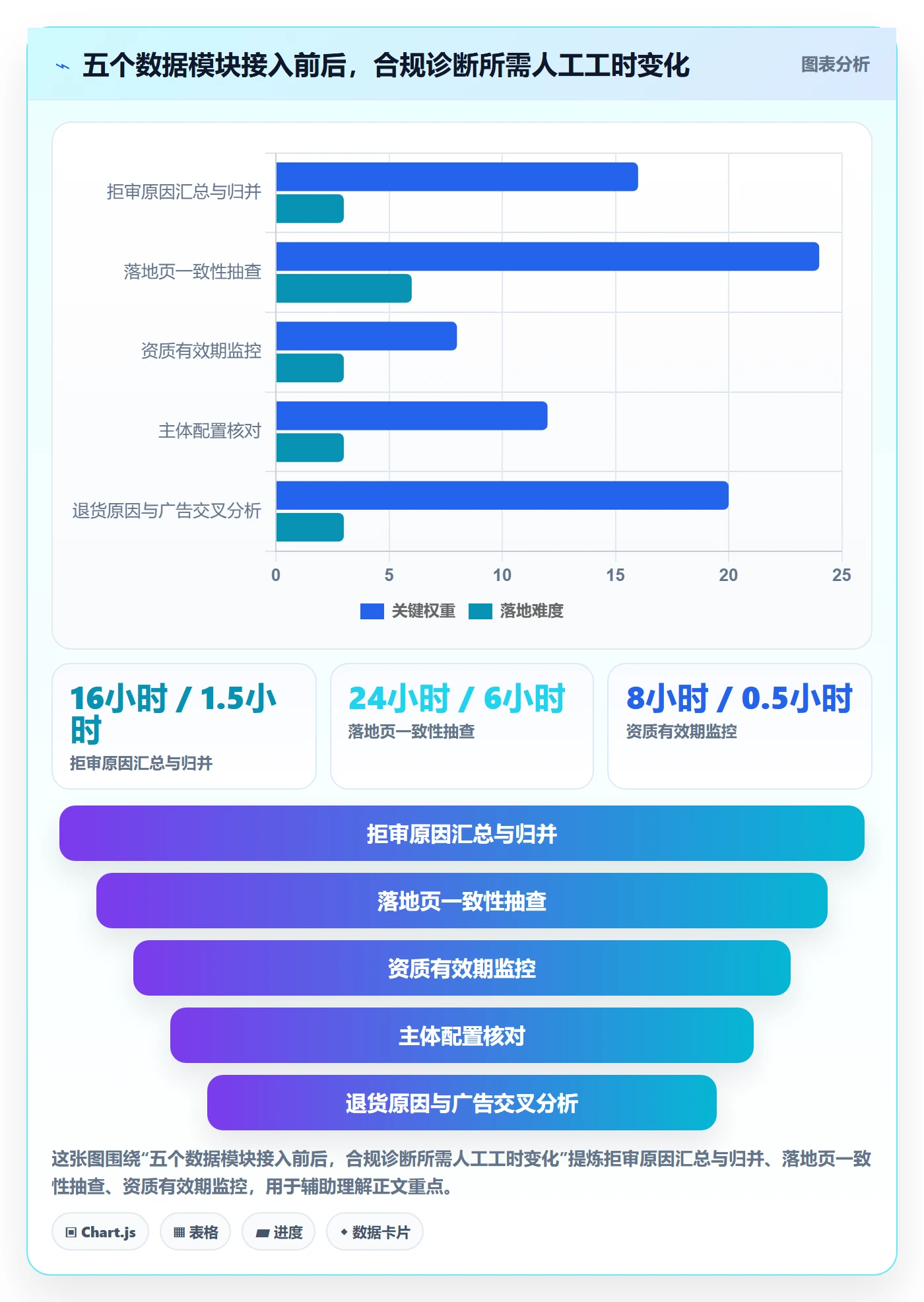跨境电商运营检查方法：通过广告投放评估合规管理质量