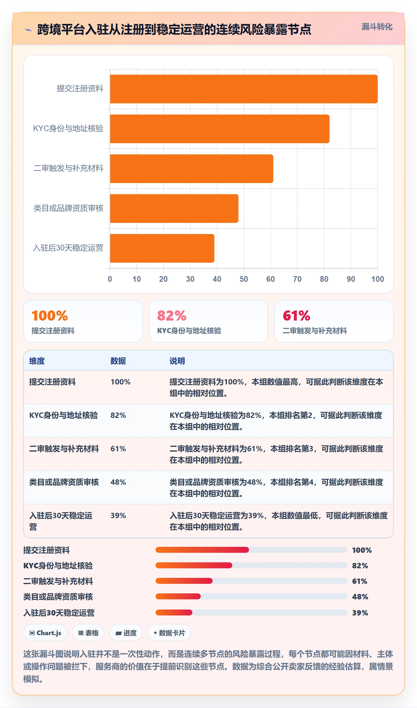 跨境电商一站式服务选择标准：平台入驻维度如何评估常见误区